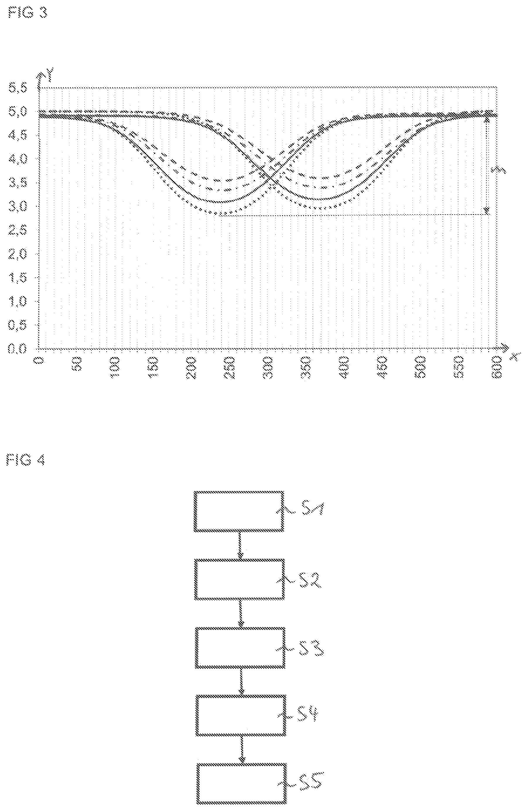 Patent US12157508 Figure 2 – Method for measuring wear of a rail and evaluation system