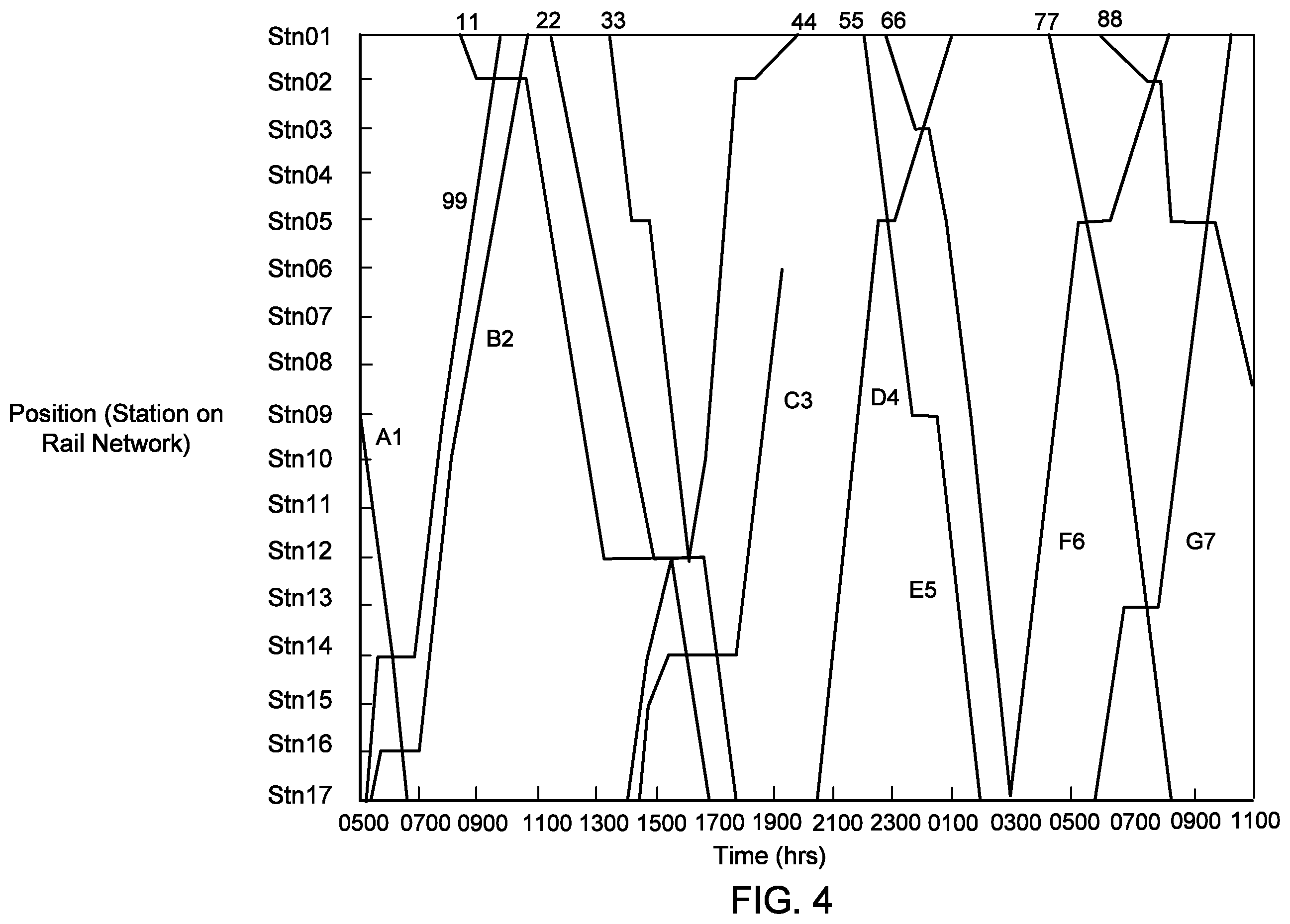 Patent US12157509 Figure 3 – Method and apparatus for operation of railway systems