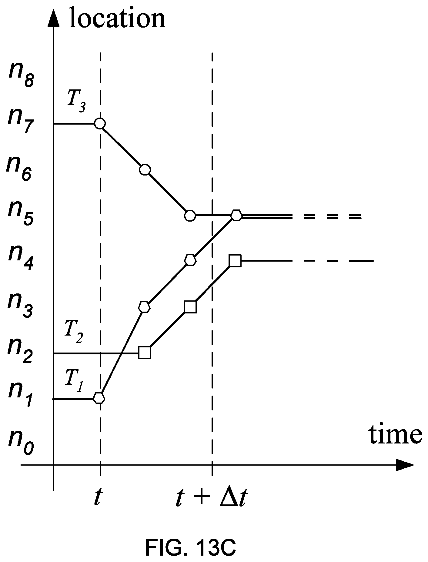 Patent US12157509 Figure 12 – Method and apparatus for operation of railway systems