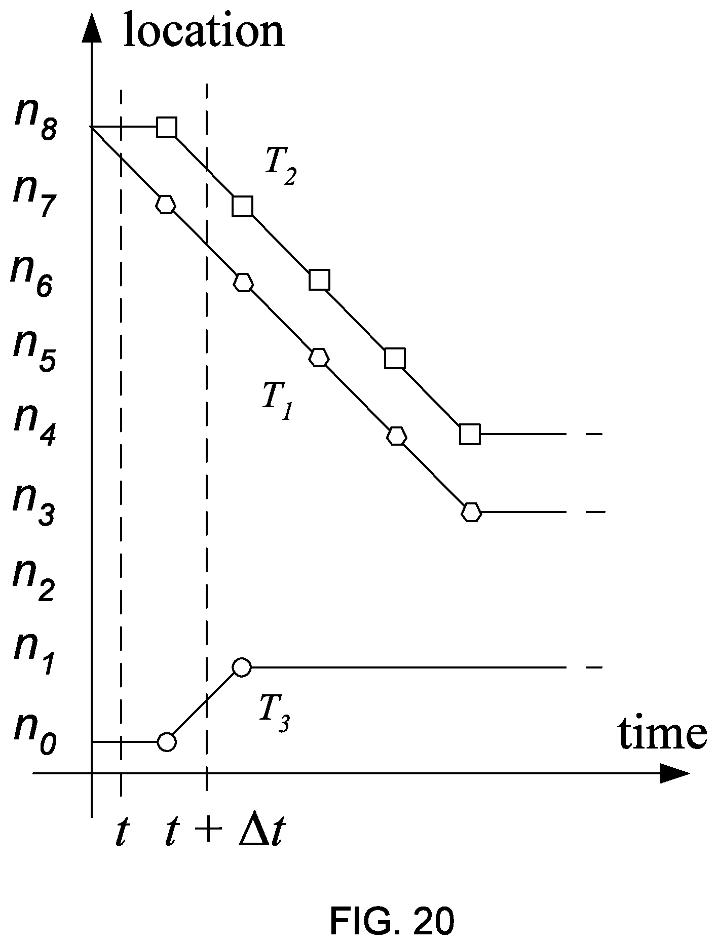 Patent US12157509 Figure 19 – Method and apparatus for operation of railway systems