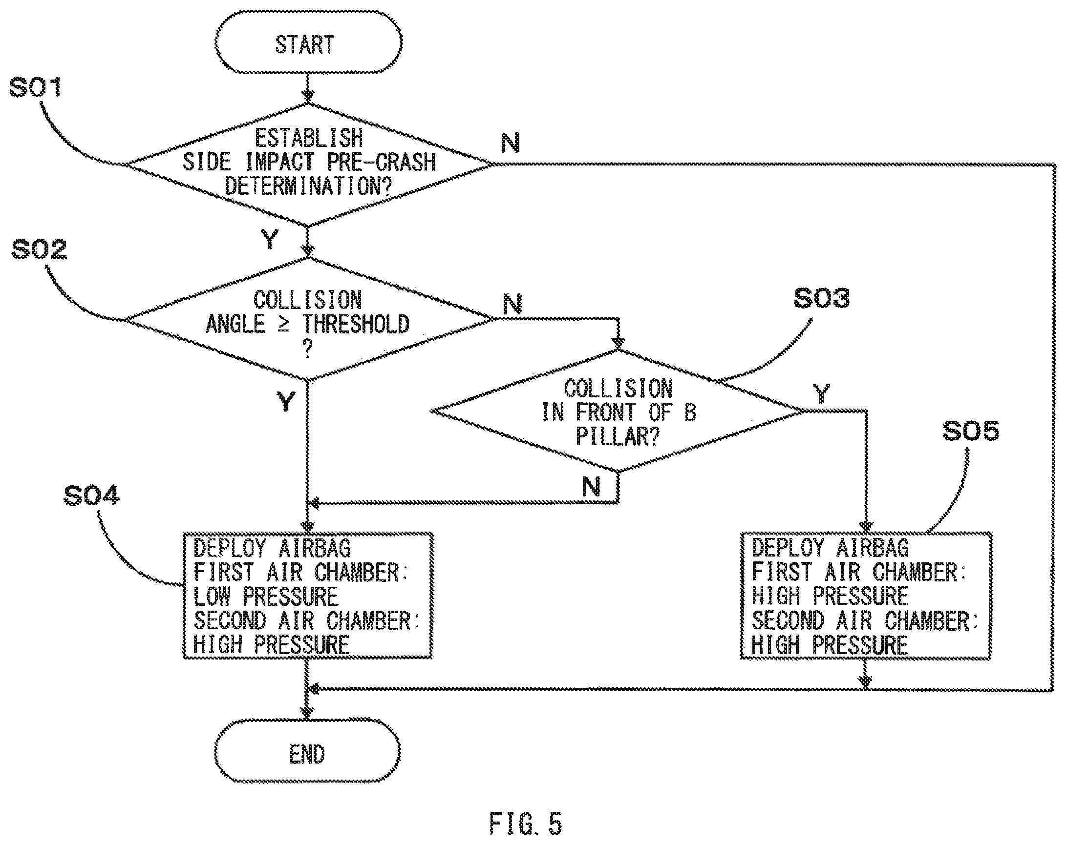 Patent US12157514 Figure 5 – Airbag device