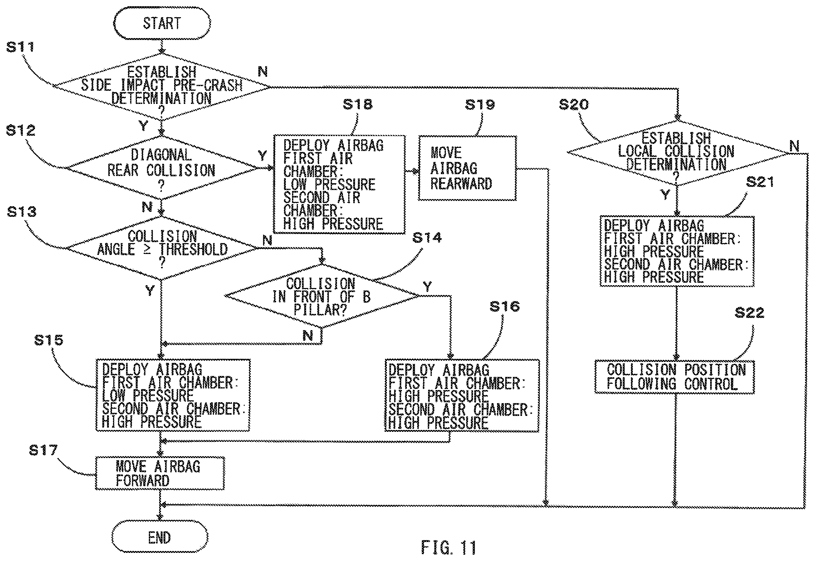 Patent US12157514 Figure 11 – Airbag device