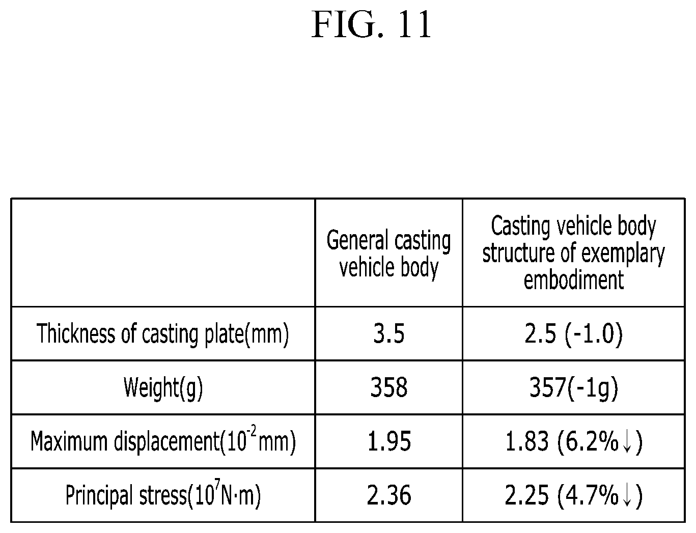 Patent US12157516 Figure 13 – Casting vehicle body structure
