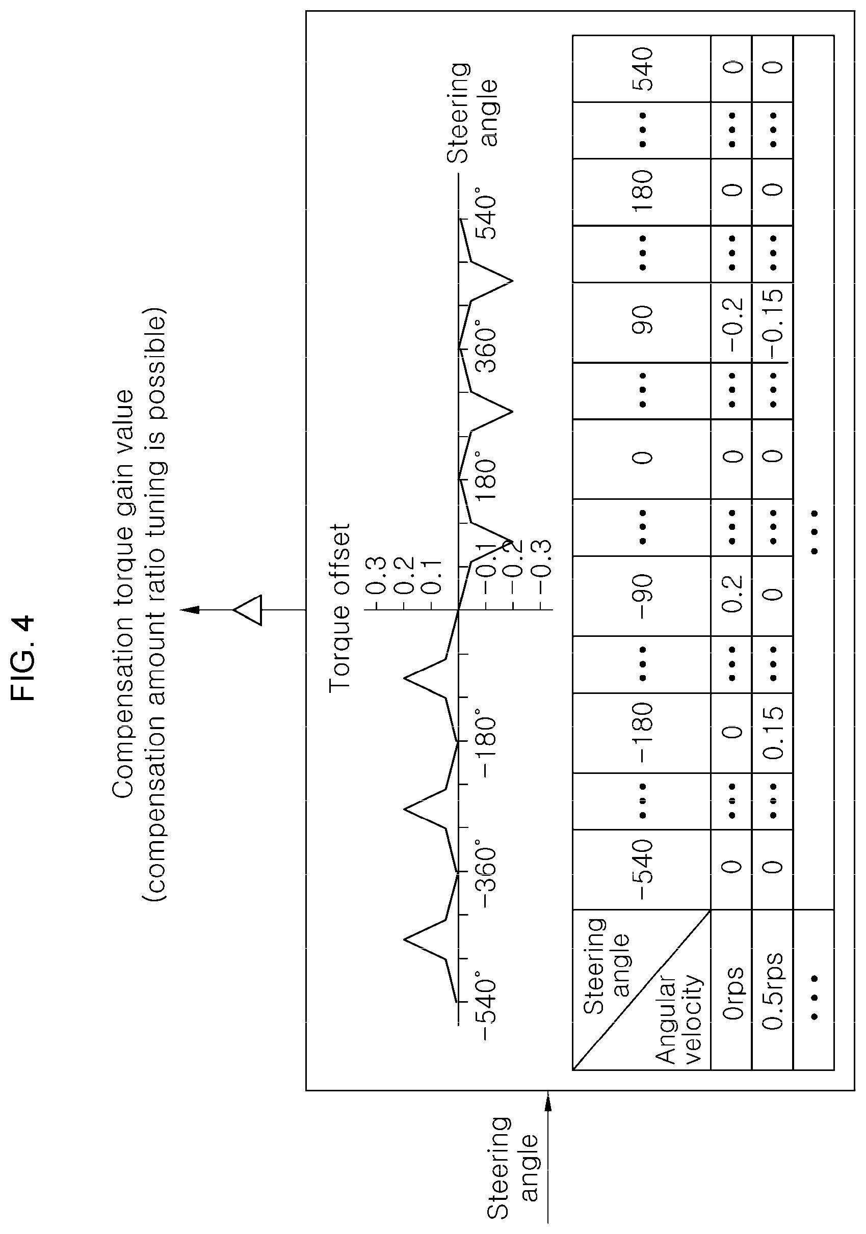 Patent US12157523 Figure 4 – Method for controlling torque offset compensation in steering system