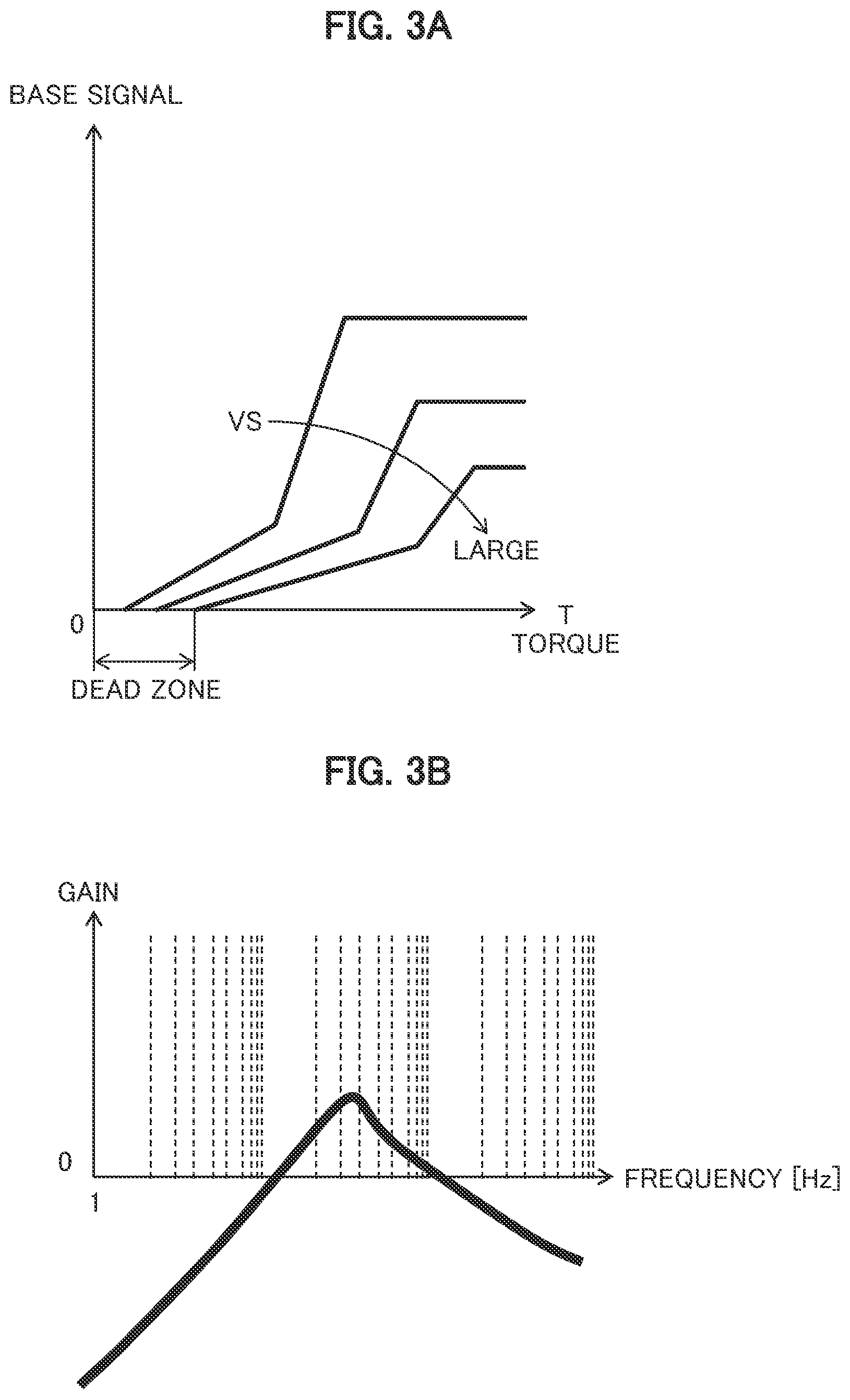 Patent US12157525 Figure 3 – Vibration reducing for power steering inversely proportional to the steering angle