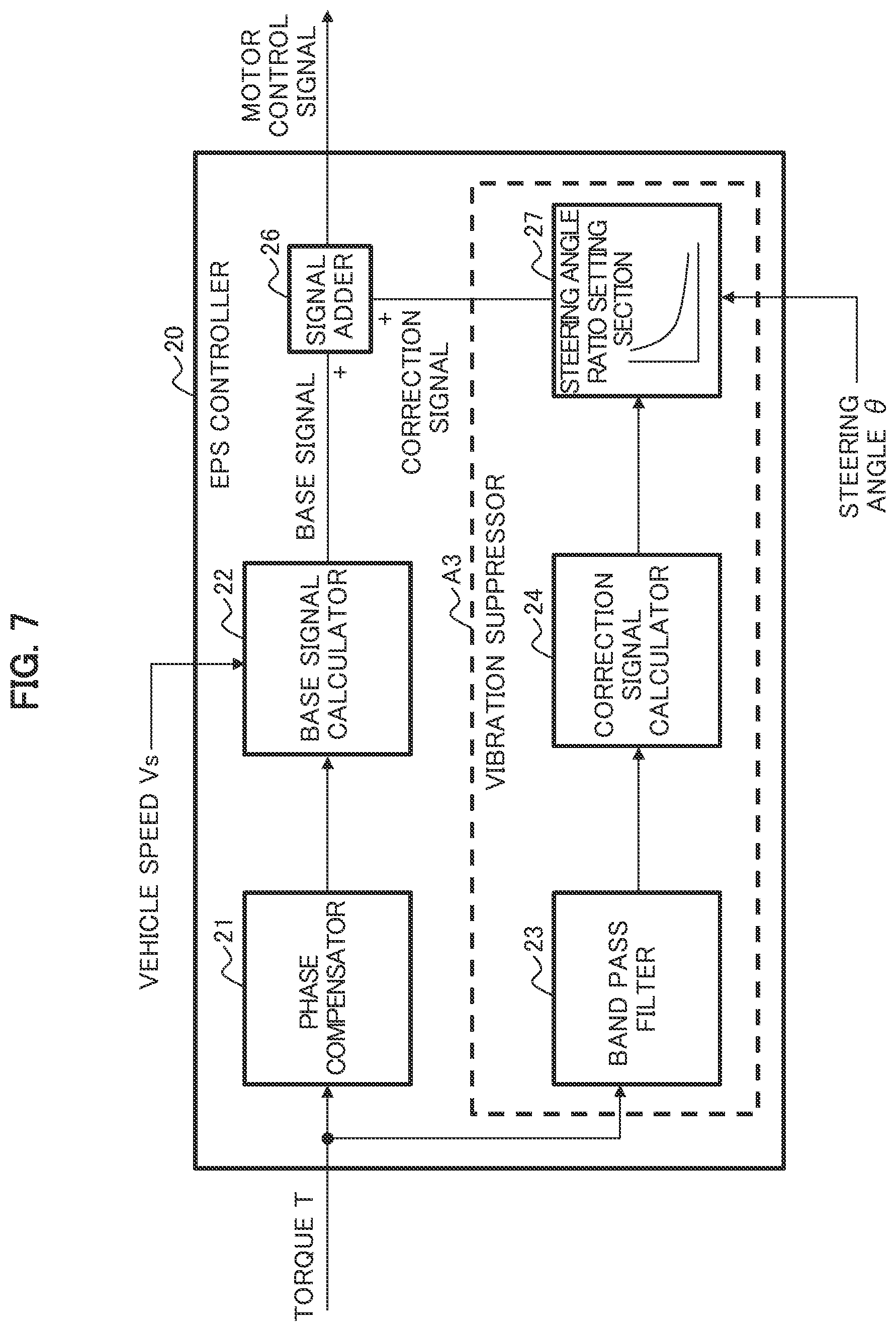 Patent US12157525 Figure 7 – Vibration reducing for power steering inversely proportional to the steering angle