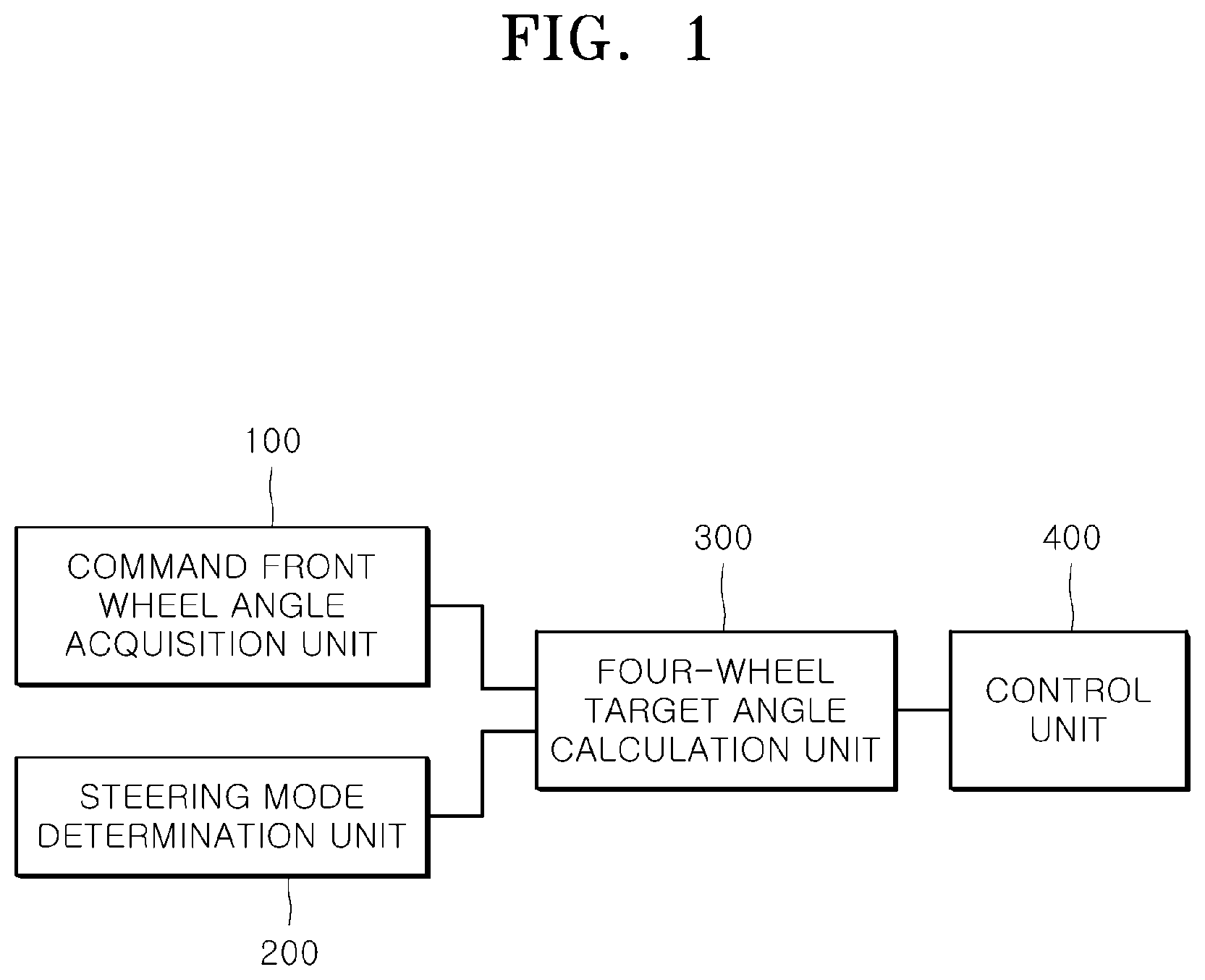 Patent US12157526 — Four-wheel steering control apparatus and method — Figure 1