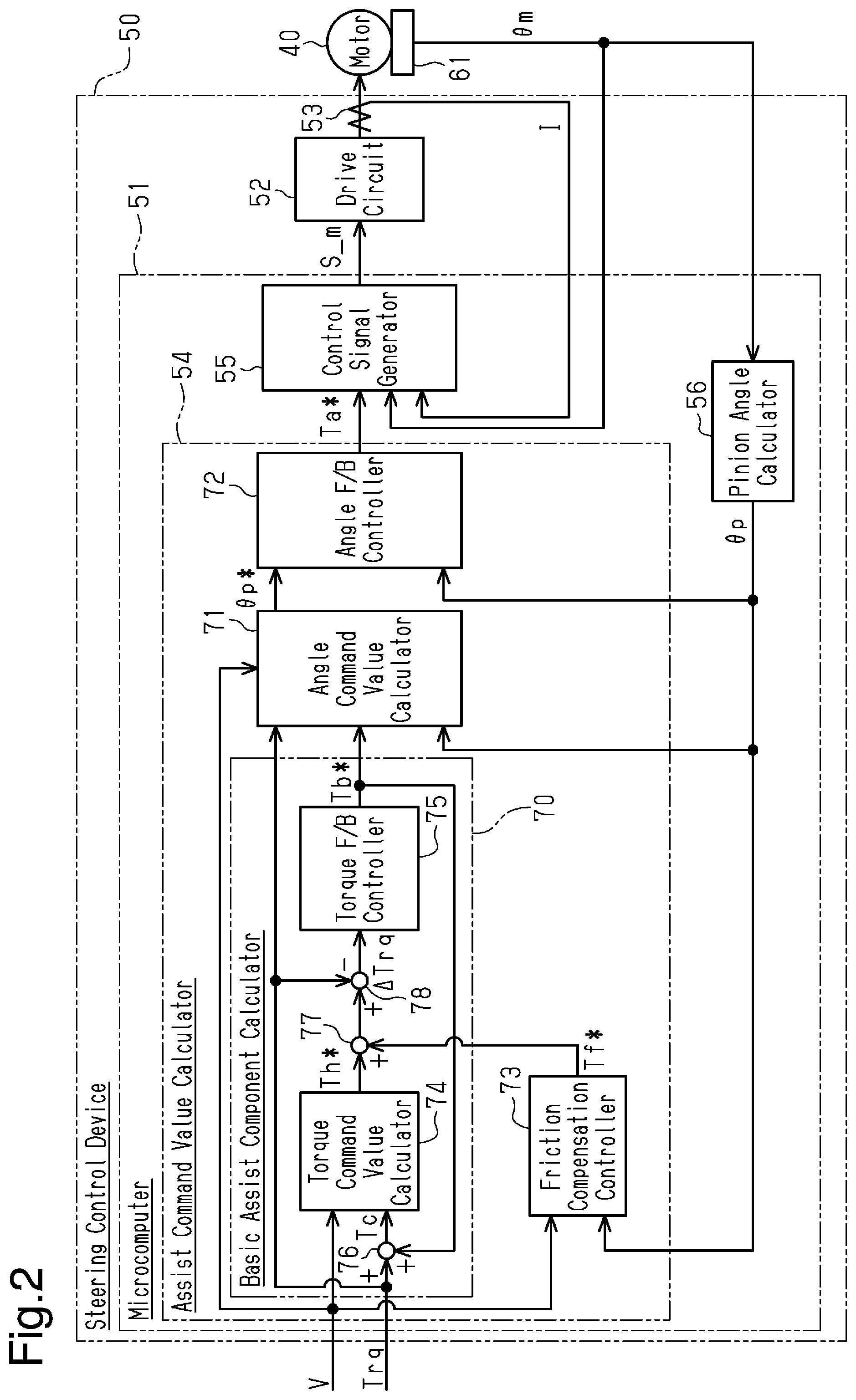 Patent US12157527 Figure 2 – Steering control device
