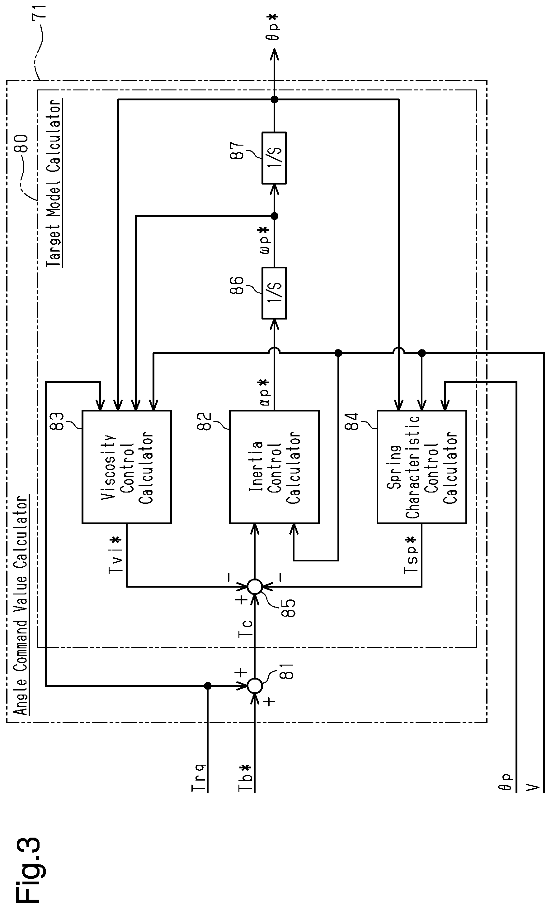 Patent US12157527 Figure 3 – Steering control device