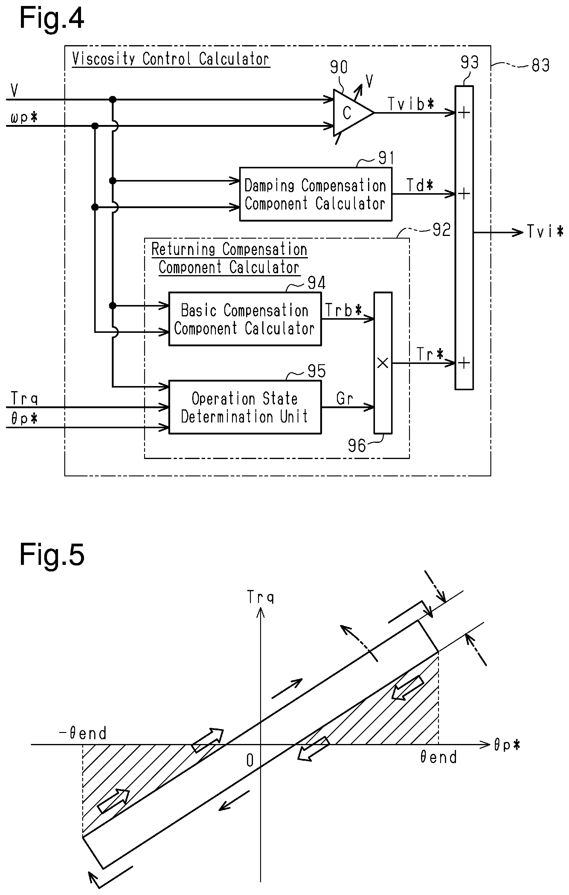 Patent US12157527 Figure 4 – Steering control device