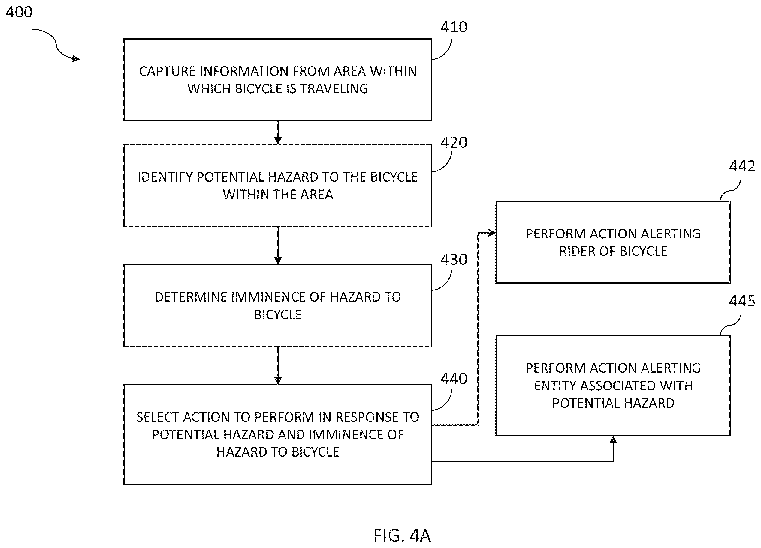 Patent US12157532 Figure 6 – Controlling operations of an electric bicycle