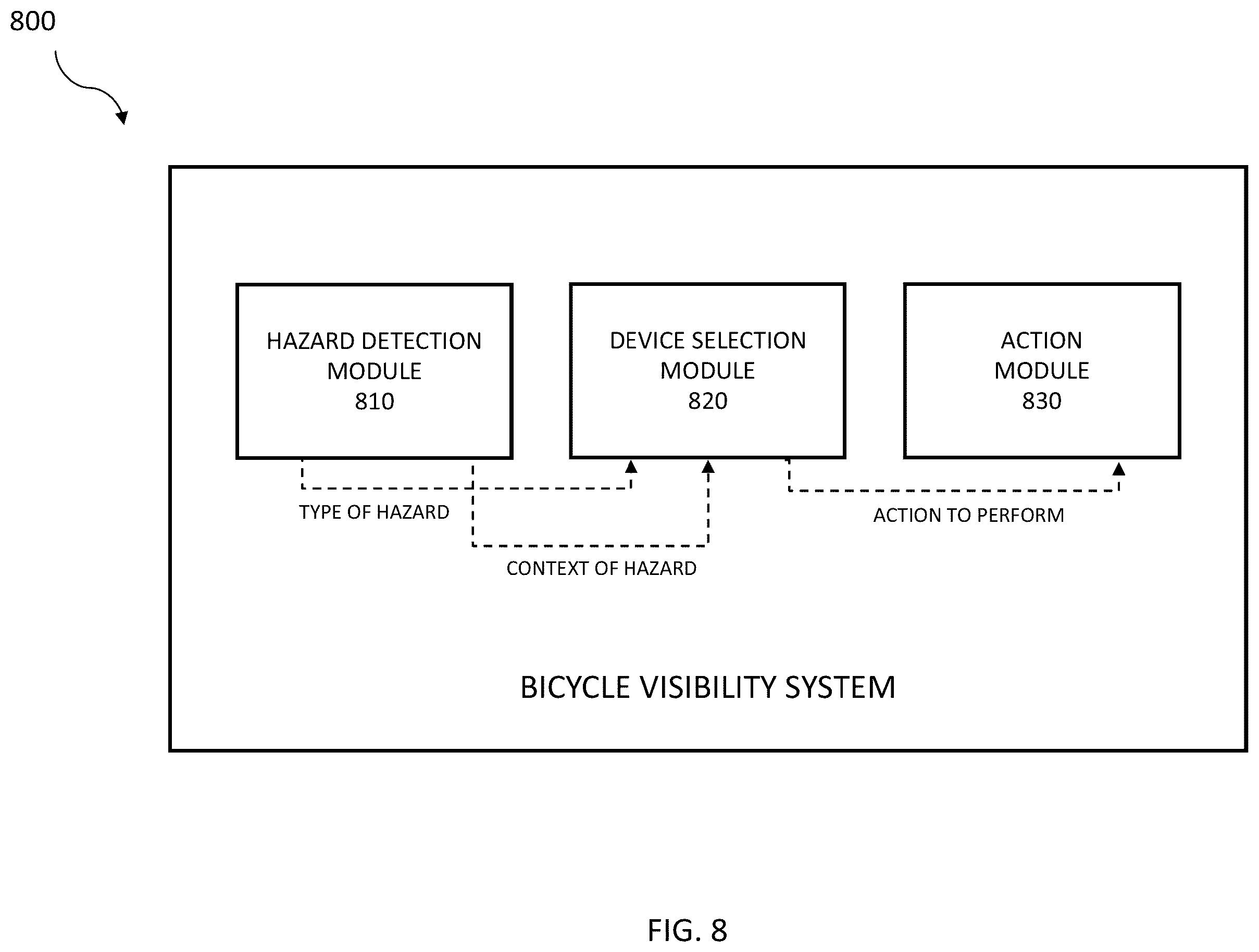 Patent US12157532 Figure 14 – Controlling operations of an electric bicycle