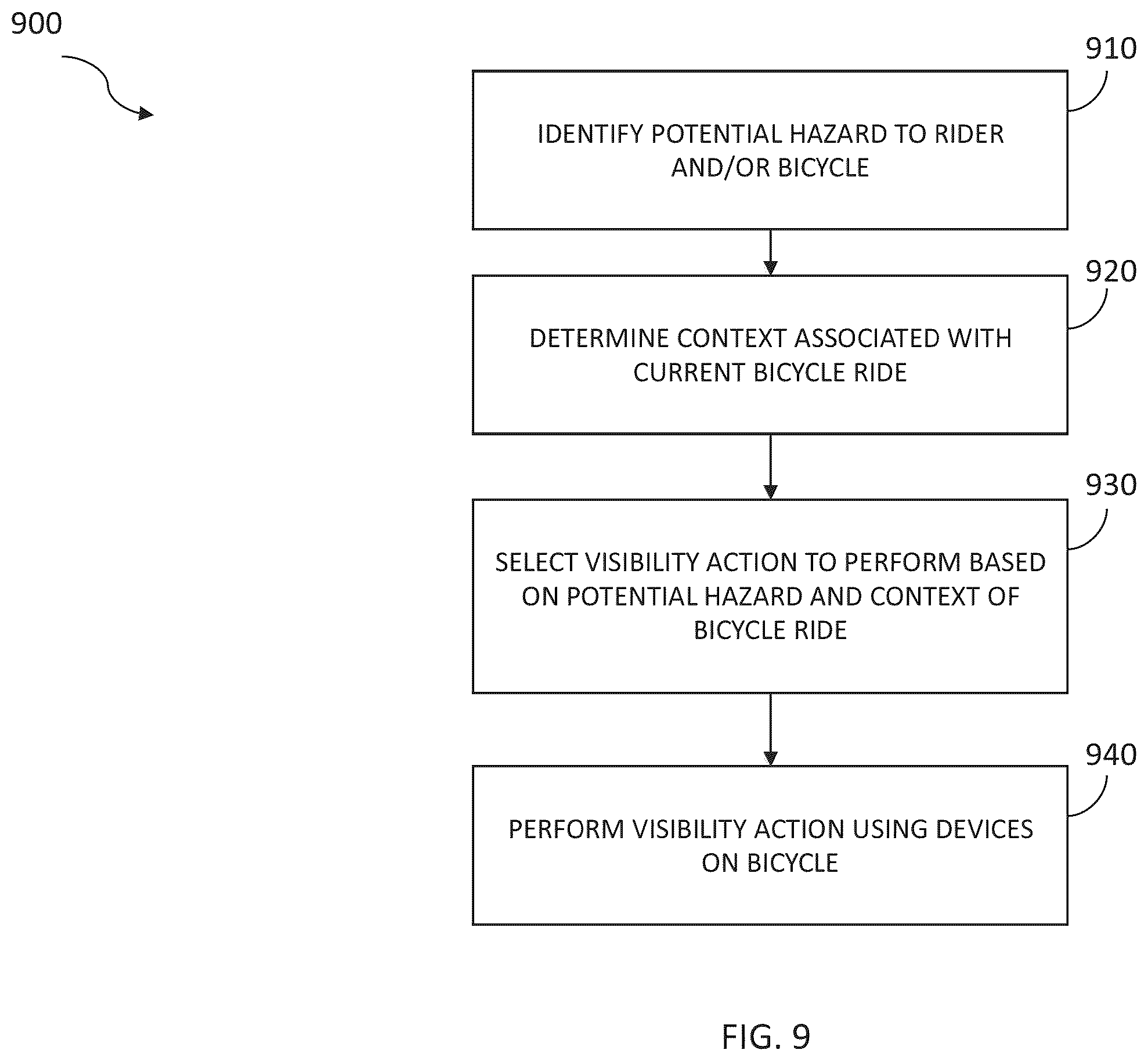 Patent US12157532 Figure 15 – Controlling operations of an electric bicycle