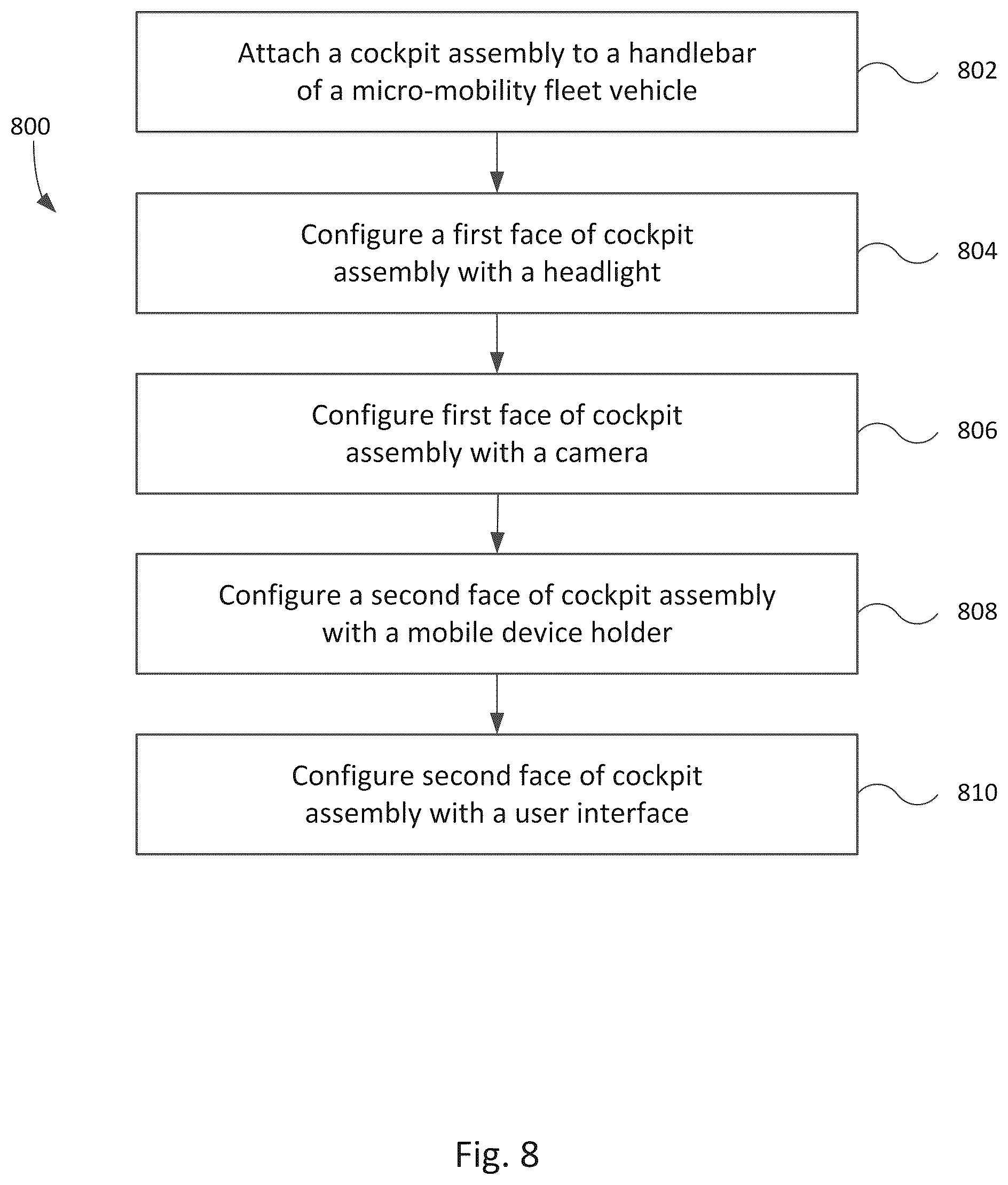 Patent US12157533 Figure 11 – Micro-mobility fleet vehicle cockpit assembly systems and methods