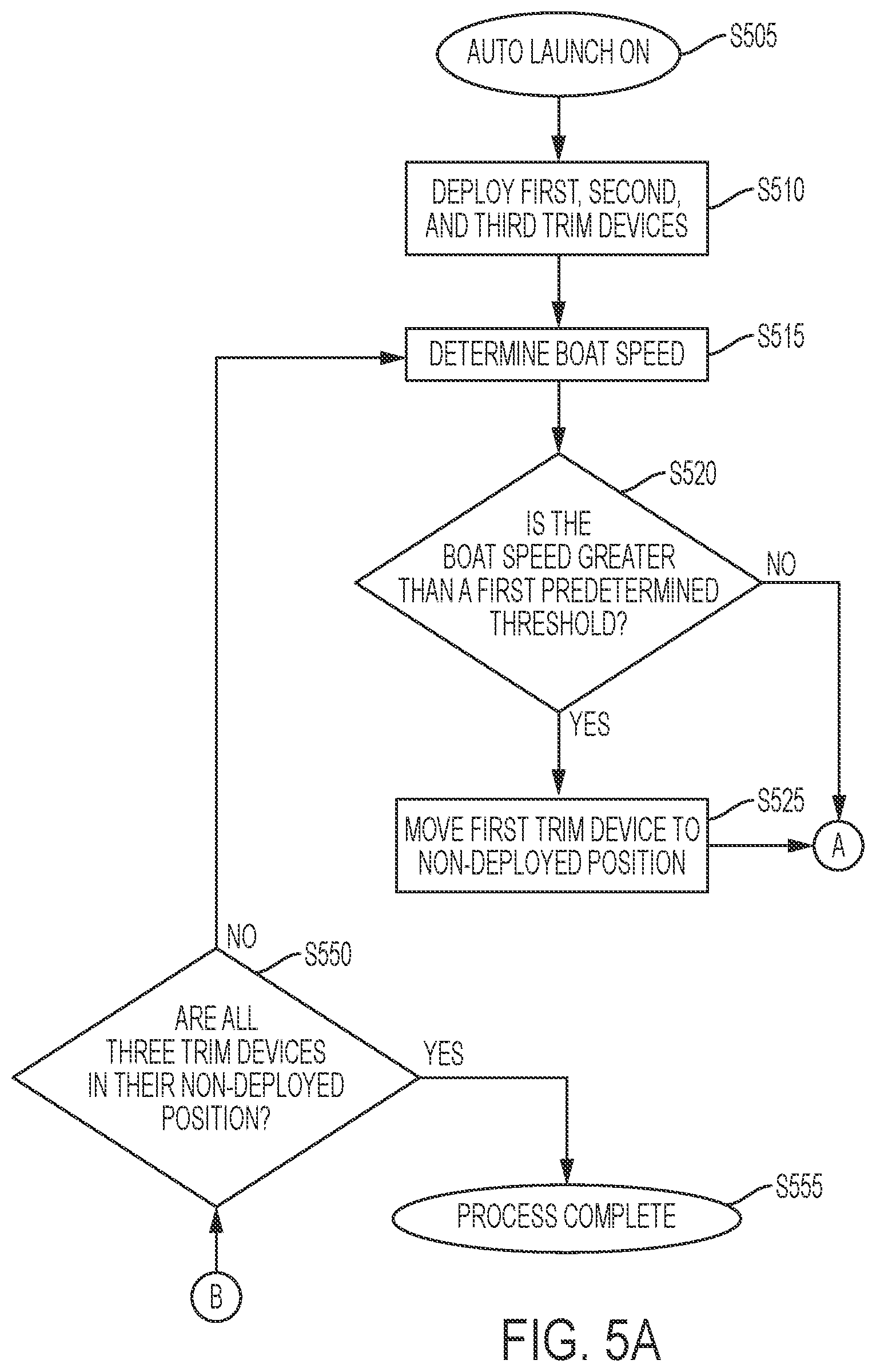 Patent US12157540 Figure 4 – Boat having an improved ability to get on plane and improved method of getting a boat on plane