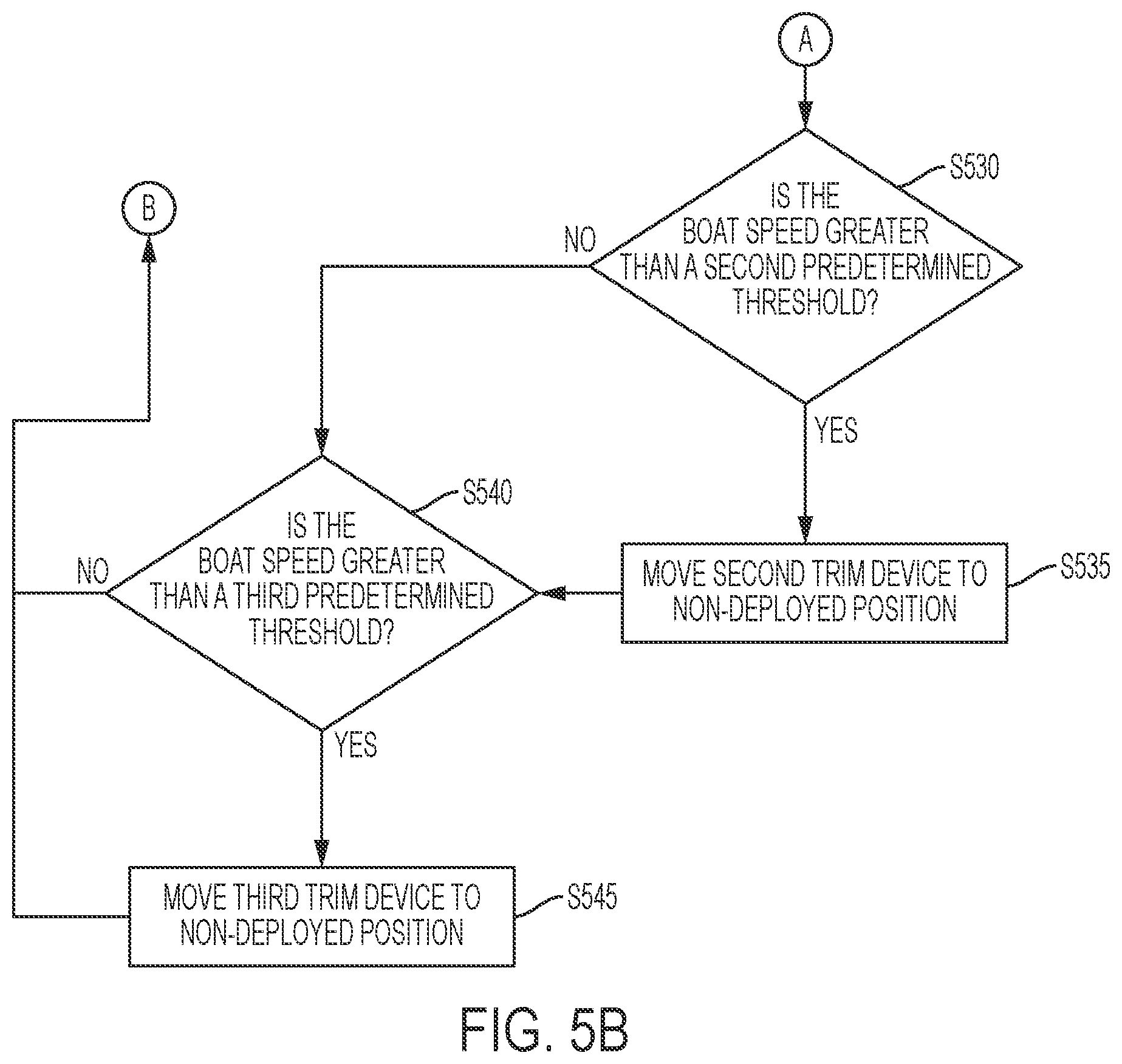 Patent US12157540 Figure 5 – Boat having an improved ability to get on plane and improved method of getting a boat on plane