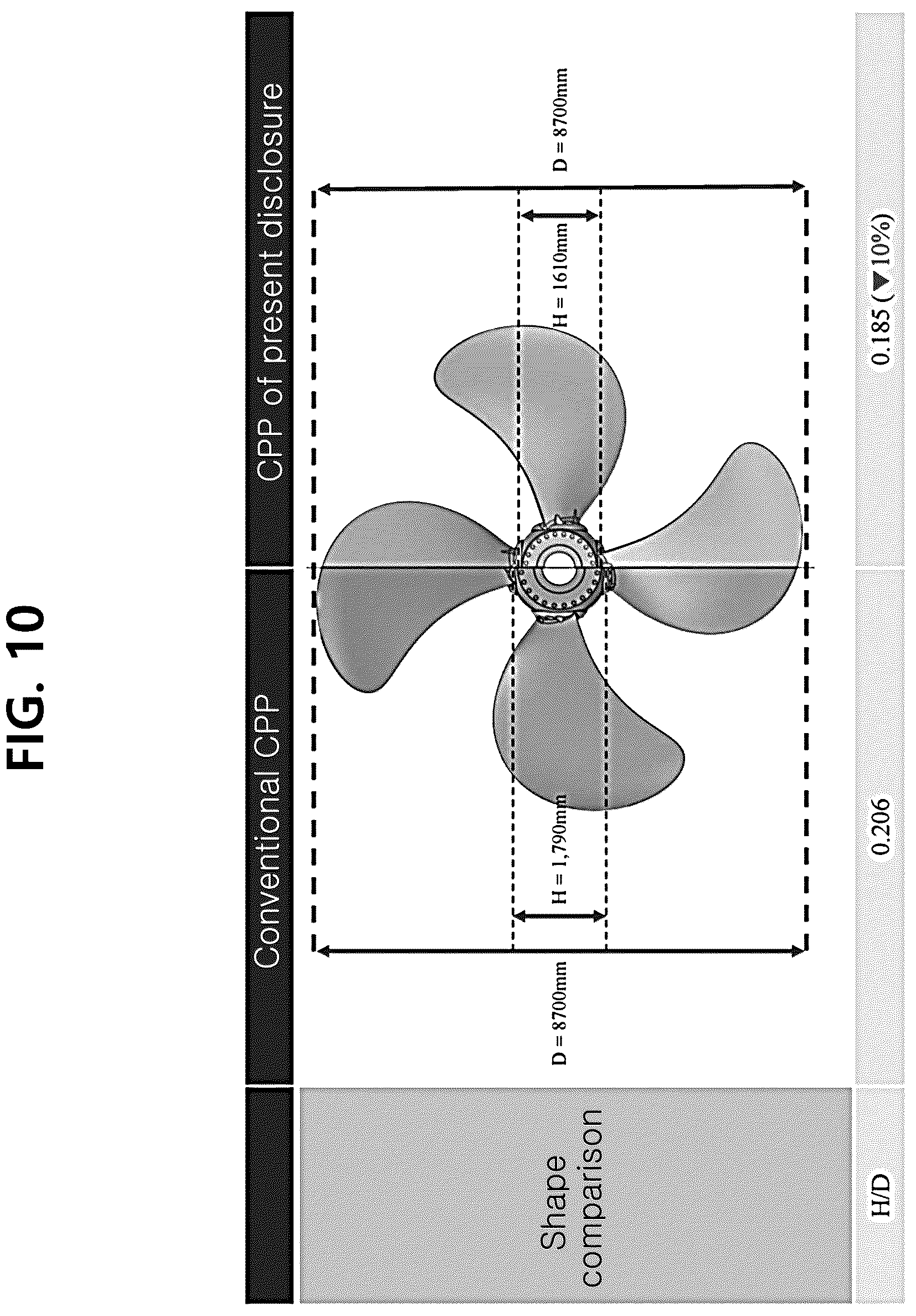 Patent US12157550 Figure 14 – Variable-pitch propeller having optimal hub-to-tip diameter ratio