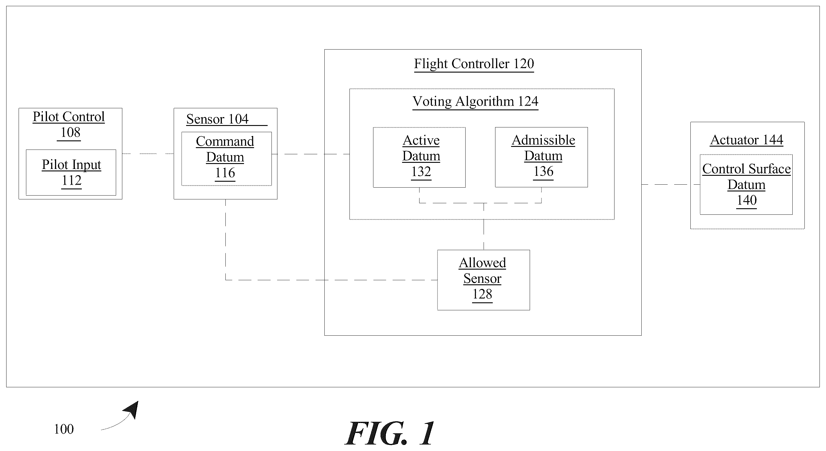 Patent US12157556 — Method and system for fly-by-wire flight control configured for use in electric aircraft — Figure 1