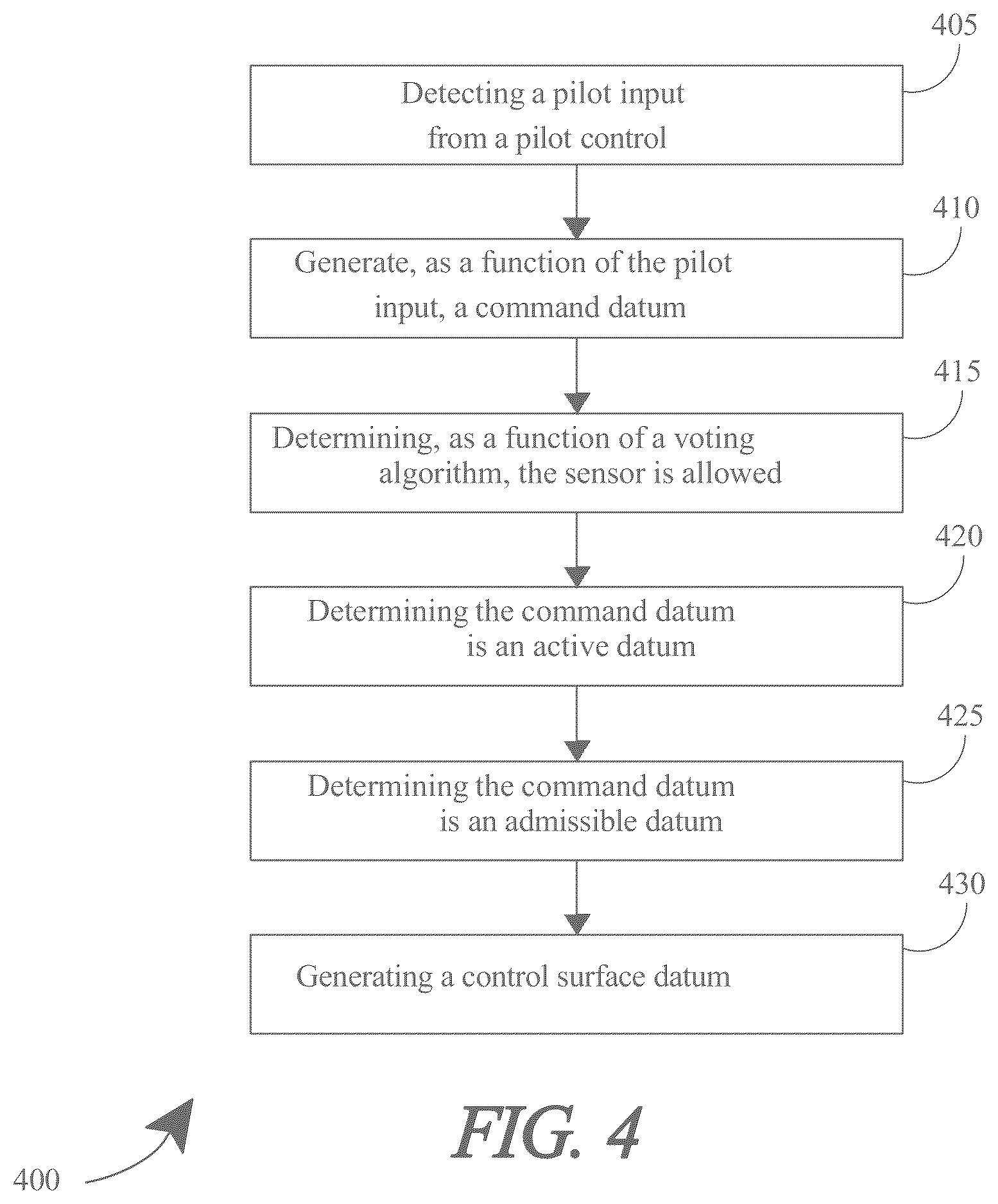 Patent US12157556 Figure 4 – Method and system for fly-by-wire flight control configured for use in electric aircraft