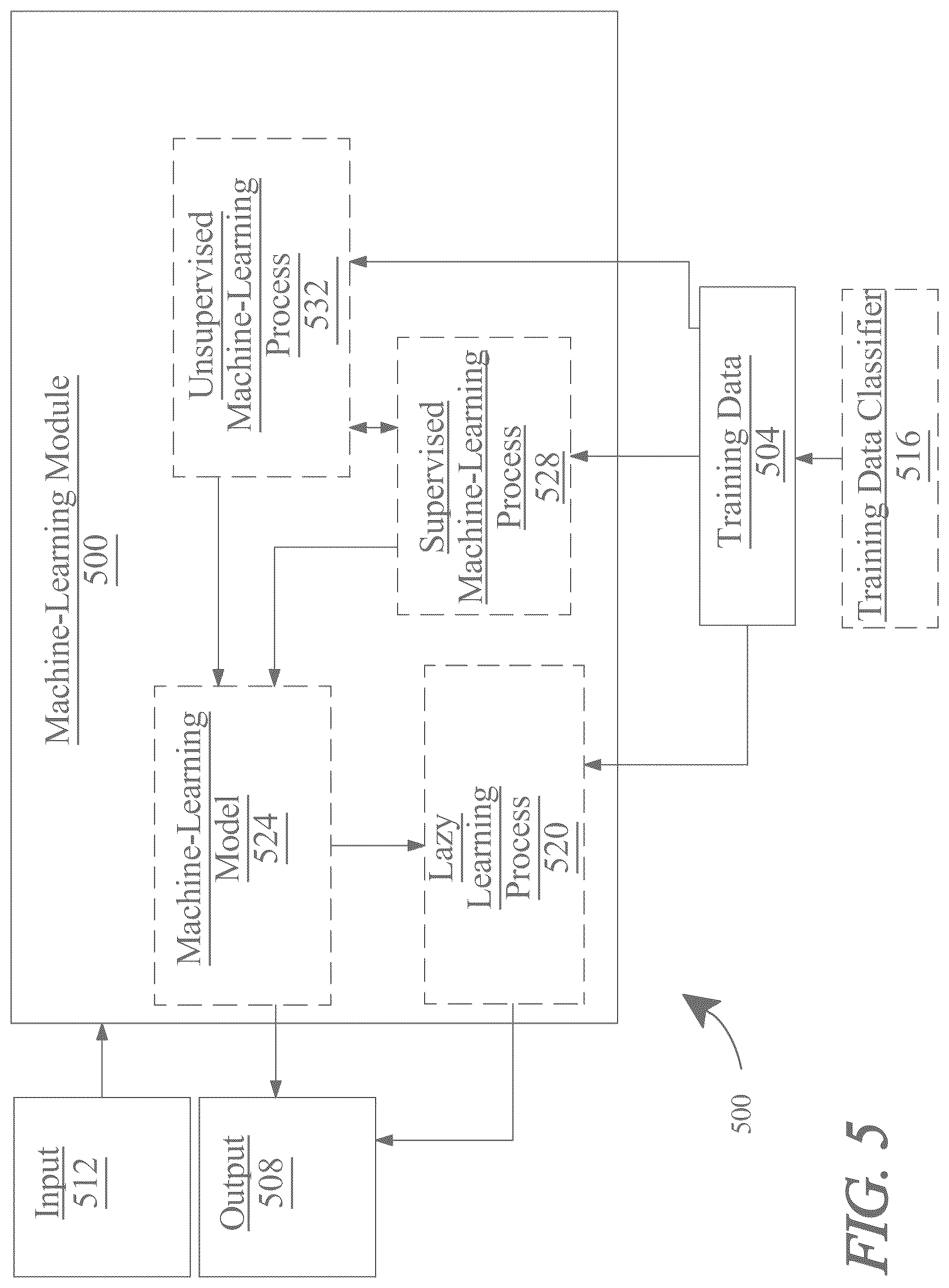 Patent US12157556 Figure 5 – Method and system for fly-by-wire flight control configured for use in electric aircraft