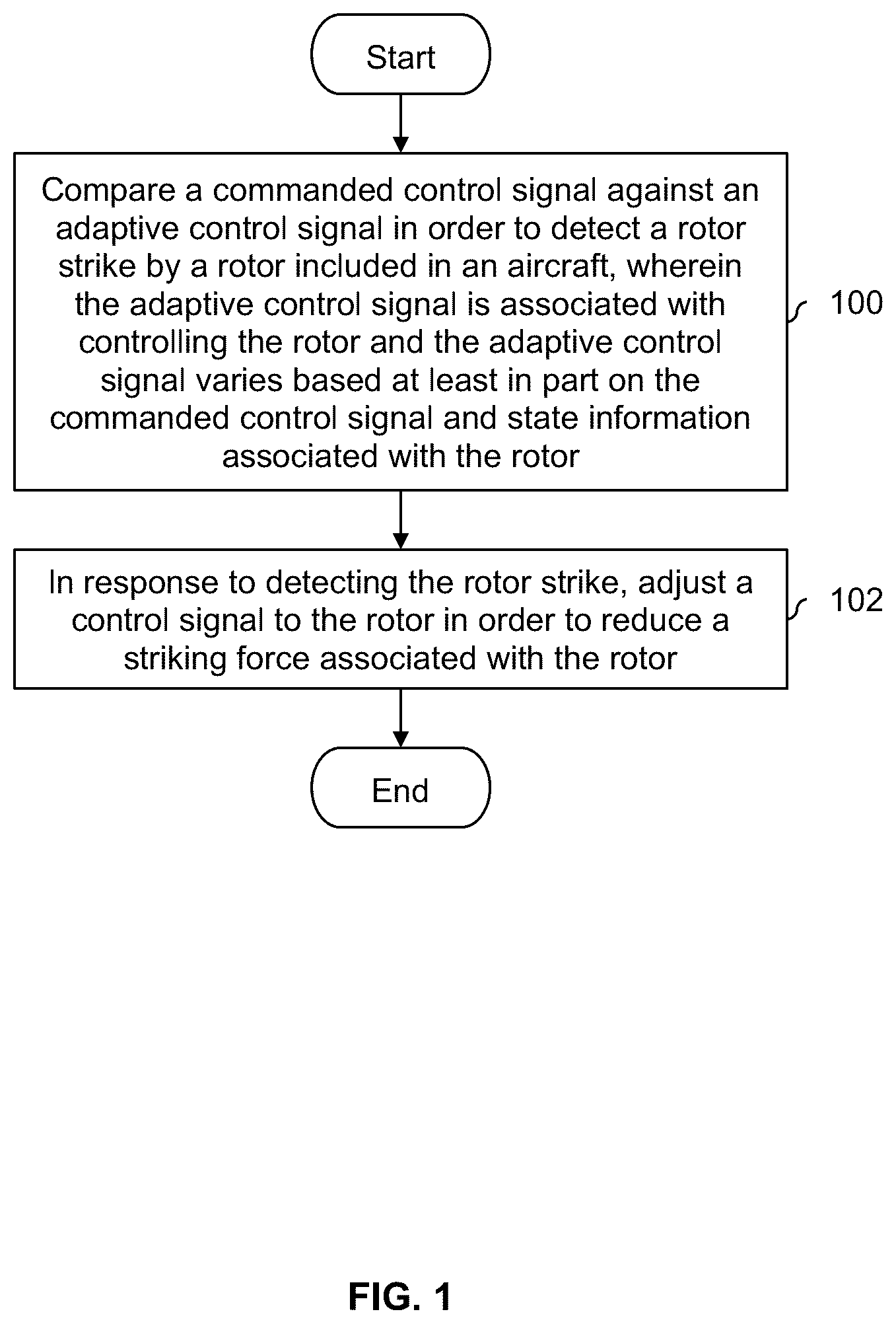 Patent US12157560 Figure 1 – Propeller impact detection and force reduction
