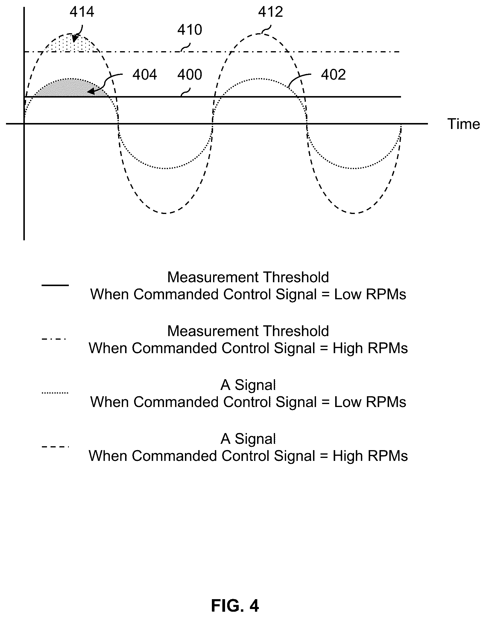 Patent US12157560 Figure 4 – Propeller impact detection and force reduction