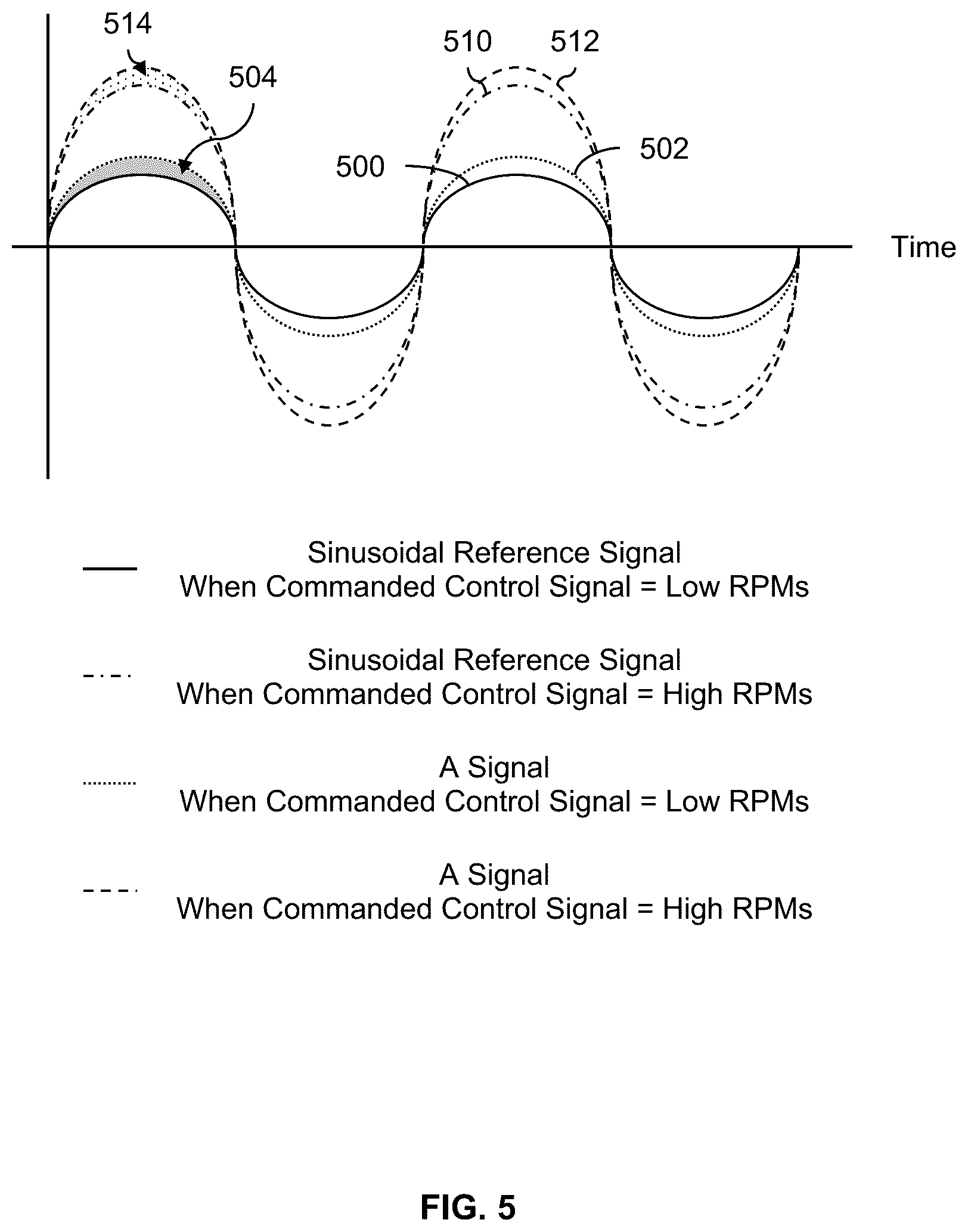 Patent US12157560 Figure 5 – Propeller impact detection and force reduction