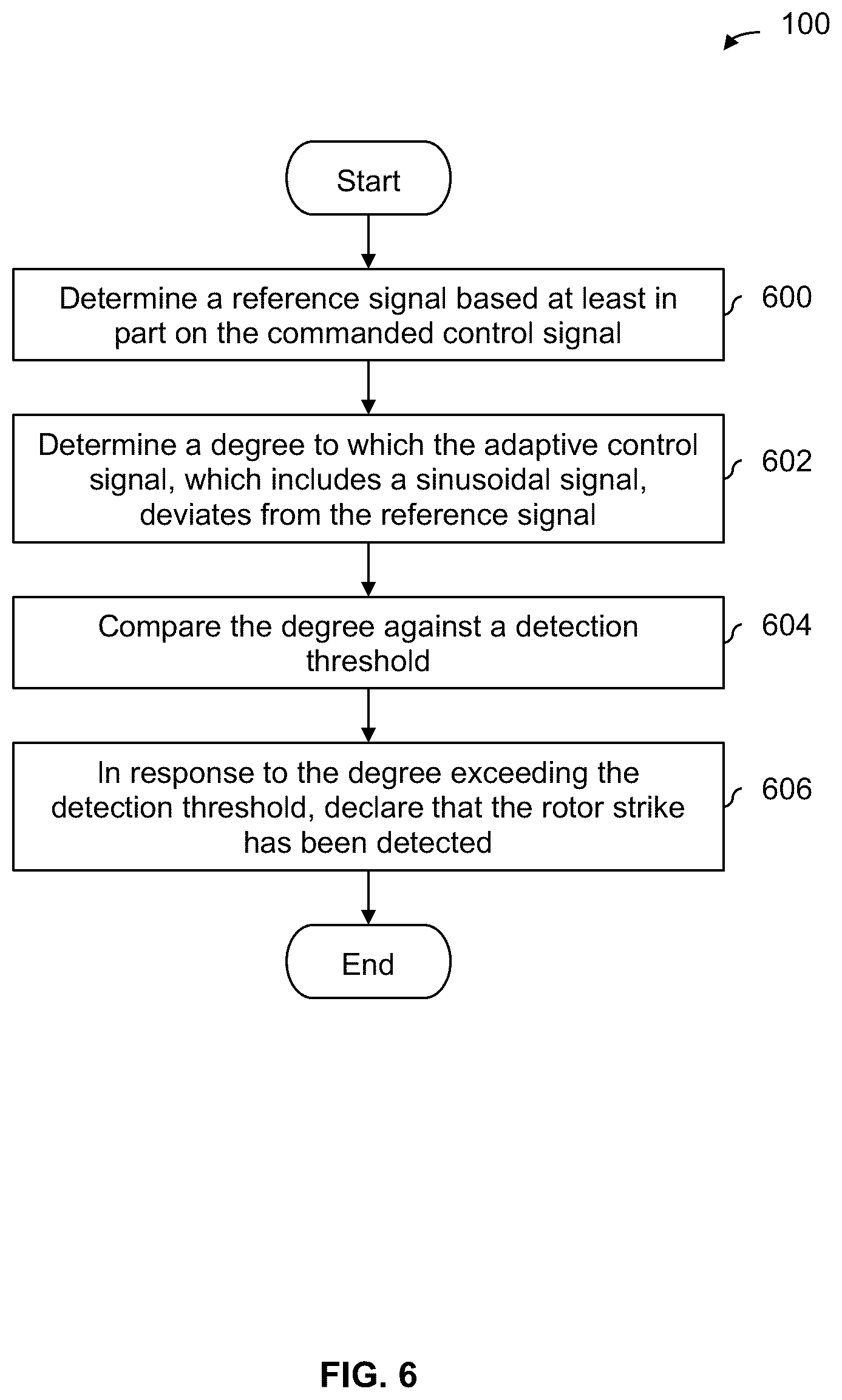 Patent US12157560 Figure 6 – Propeller impact detection and force reduction