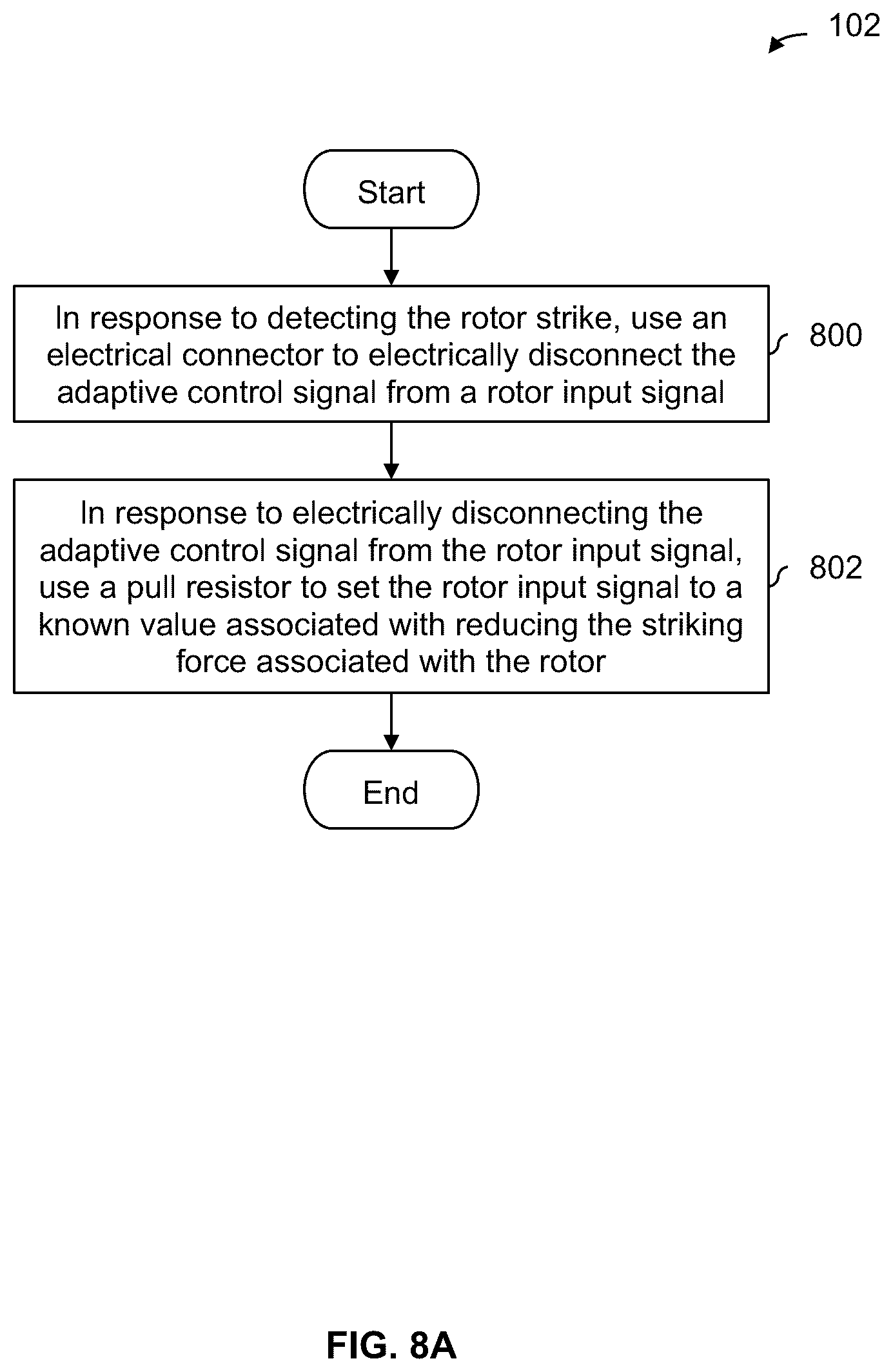 Patent US12157560 Figure 8 – Propeller impact detection and force reduction