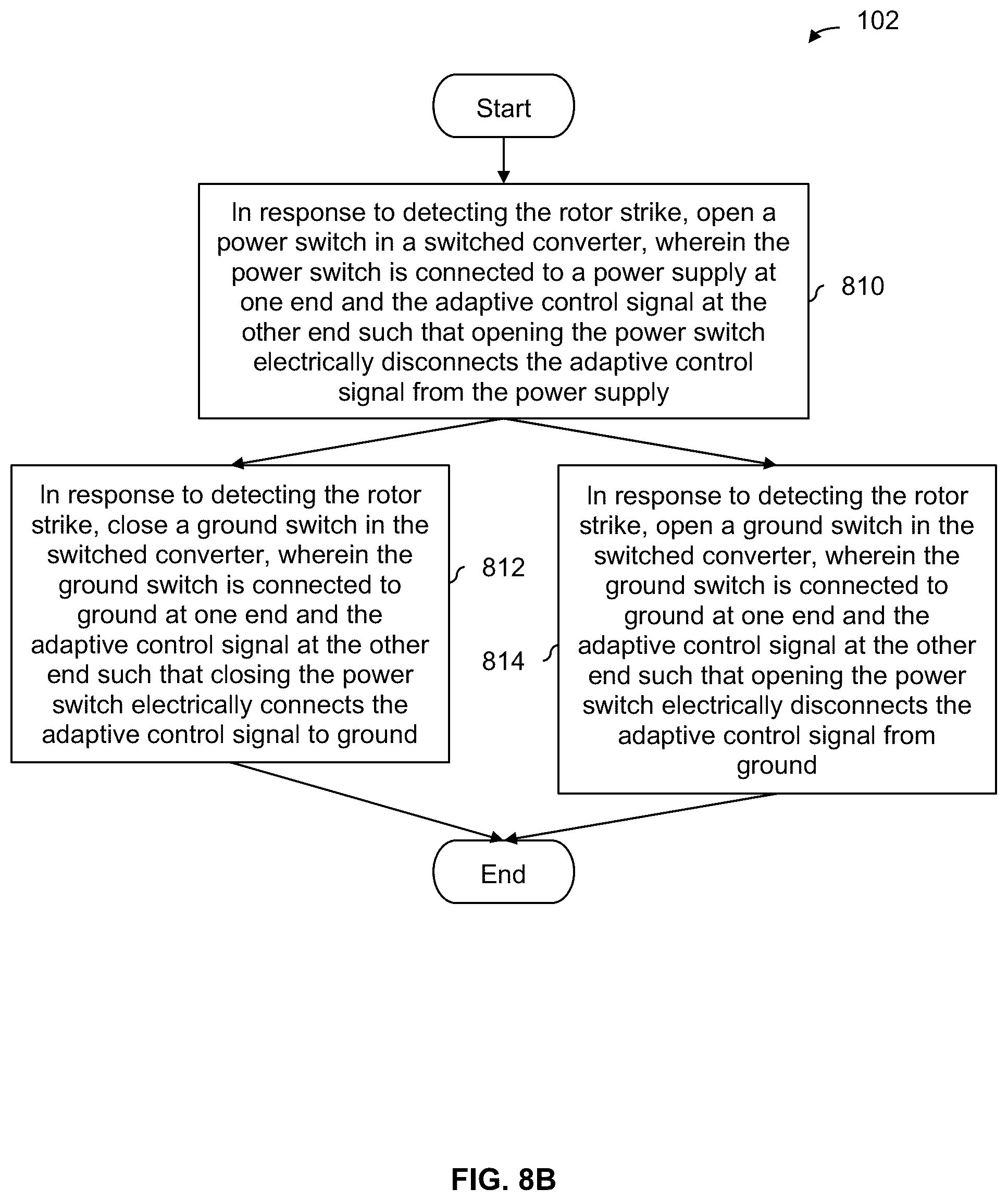 Patent US12157560 Figure 9 – Propeller impact detection and force reduction