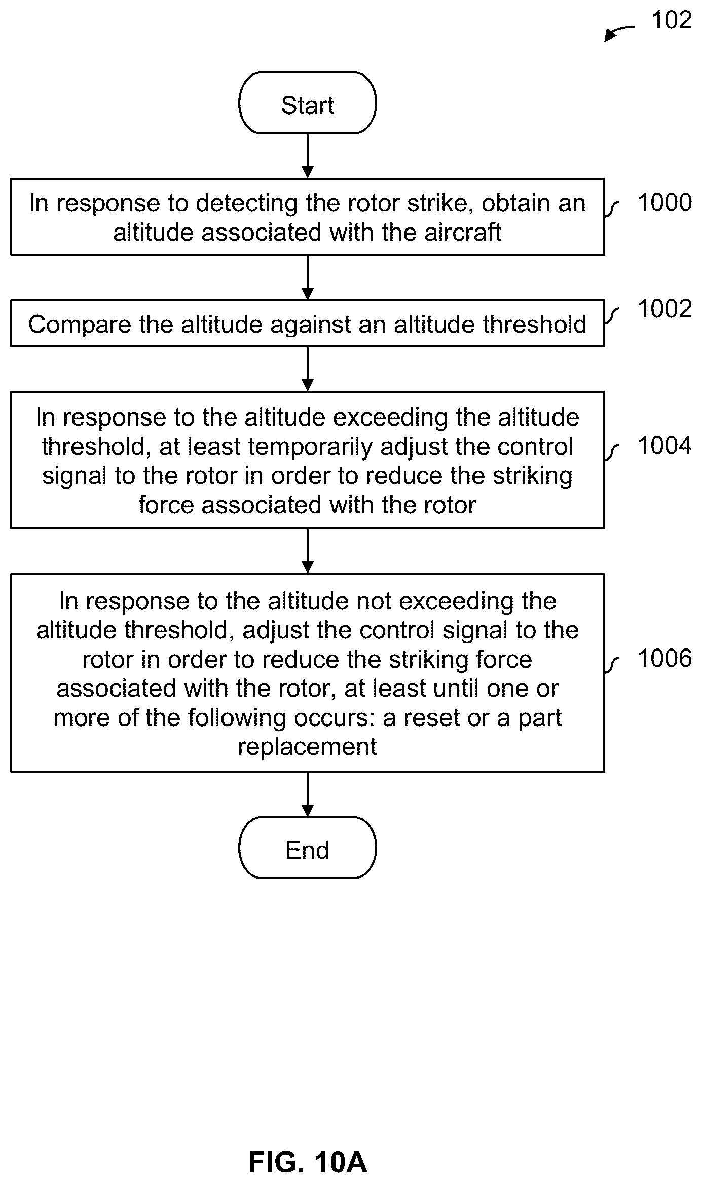 Patent US12157560 Figure 12 – Propeller impact detection and force reduction