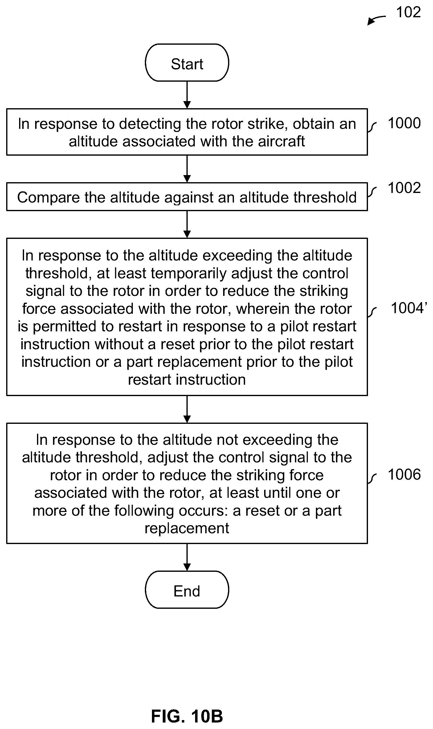 Patent US12157560 Figure 13 – Propeller impact detection and force reduction