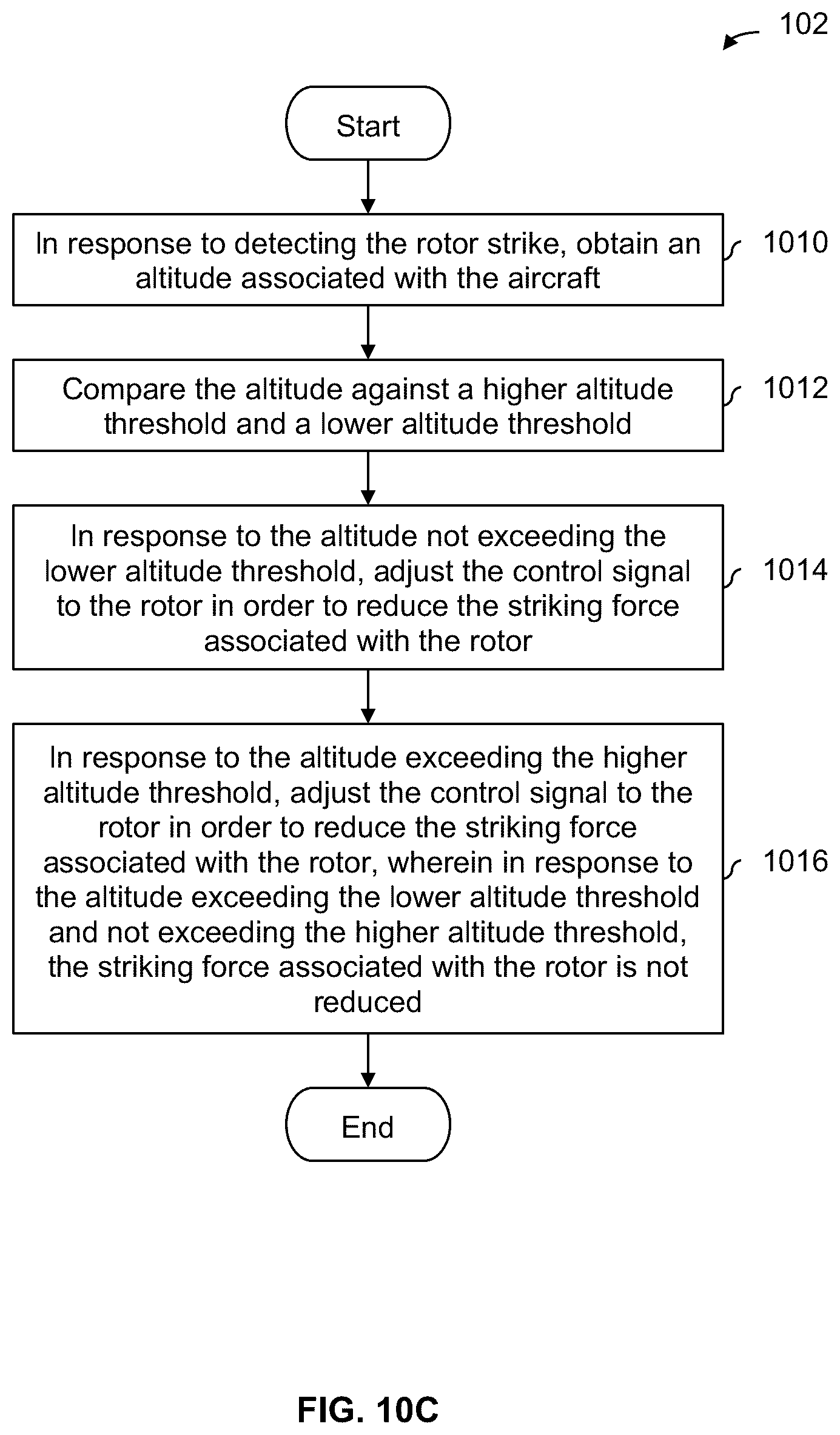 Patent US12157560 Figure 14 – Propeller impact detection and force reduction