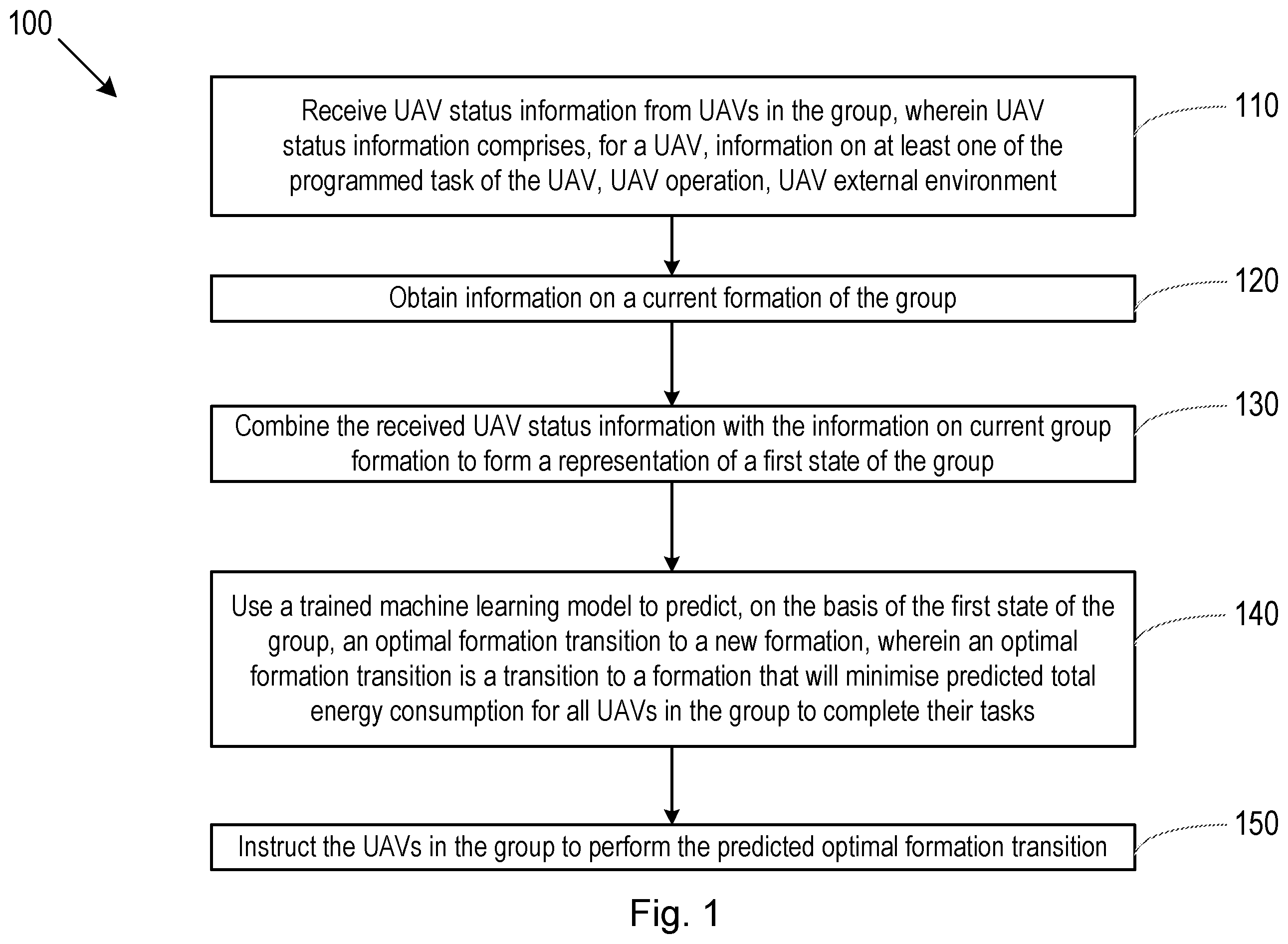 Patent US12157568 Figure 1 – Formation flight of unmanned aerial vehicles