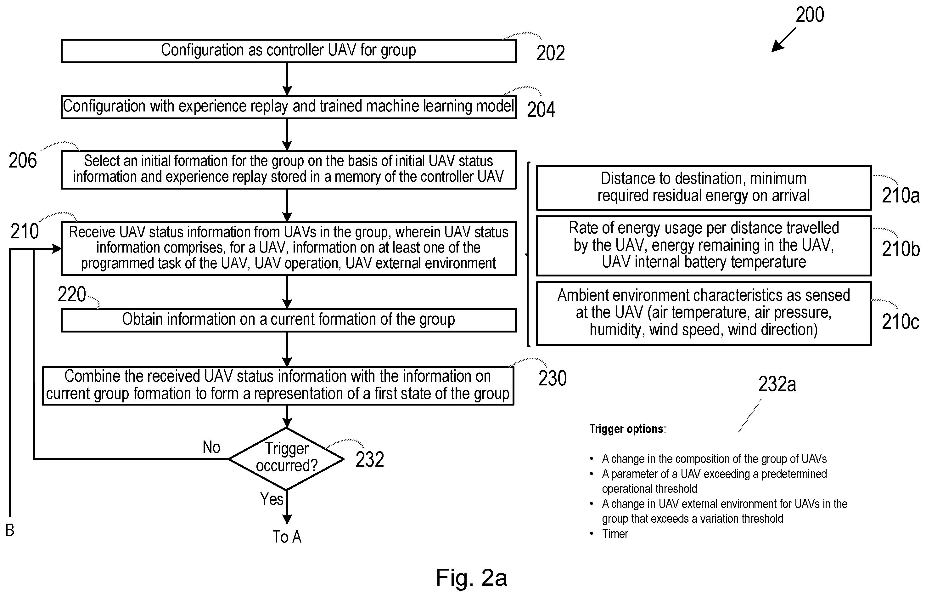 Patent US12157568 Figure 2 – Formation flight of unmanned aerial vehicles