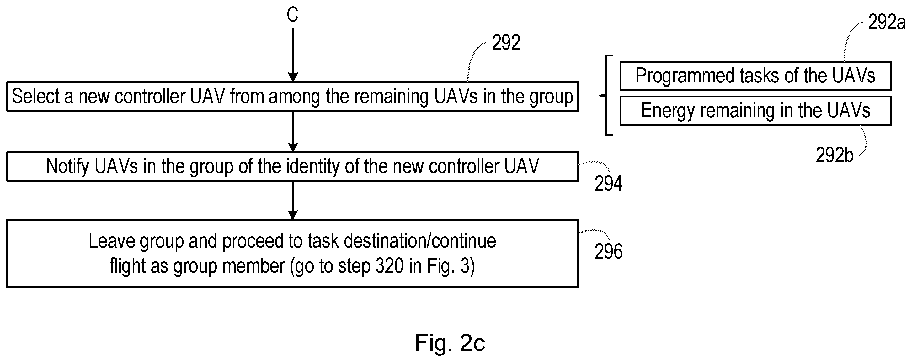 Patent US12157568 Figure 4 – Formation flight of unmanned aerial vehicles