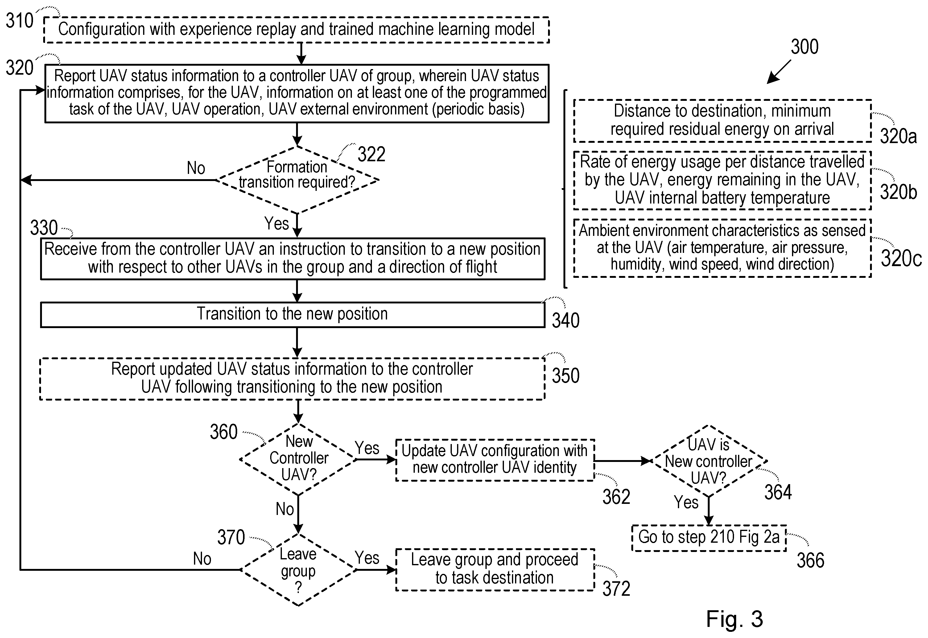 Patent US12157568 Figure 5 – Formation flight of unmanned aerial vehicles