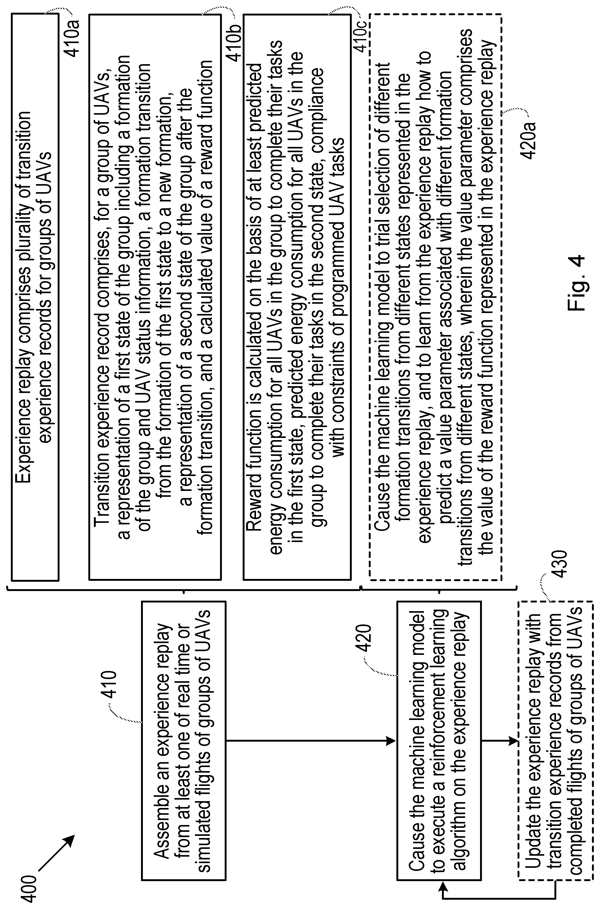 Patent US12157568 Figure 6 – Formation flight of unmanned aerial vehicles
