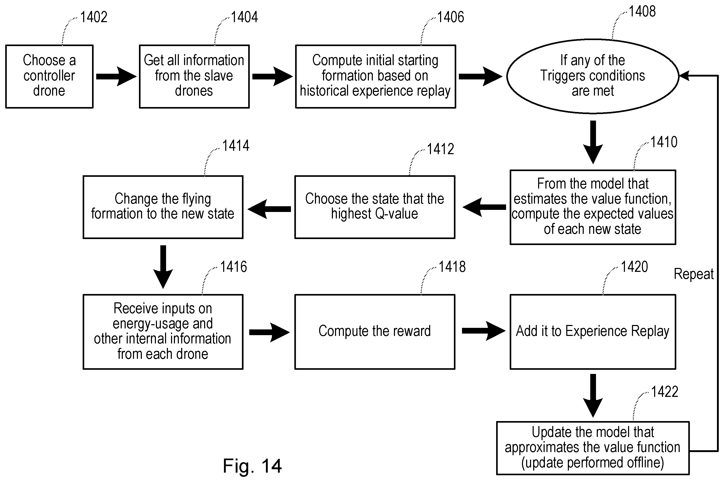 Patent US12157568 Figure 12 – Formation flight of unmanned aerial vehicles