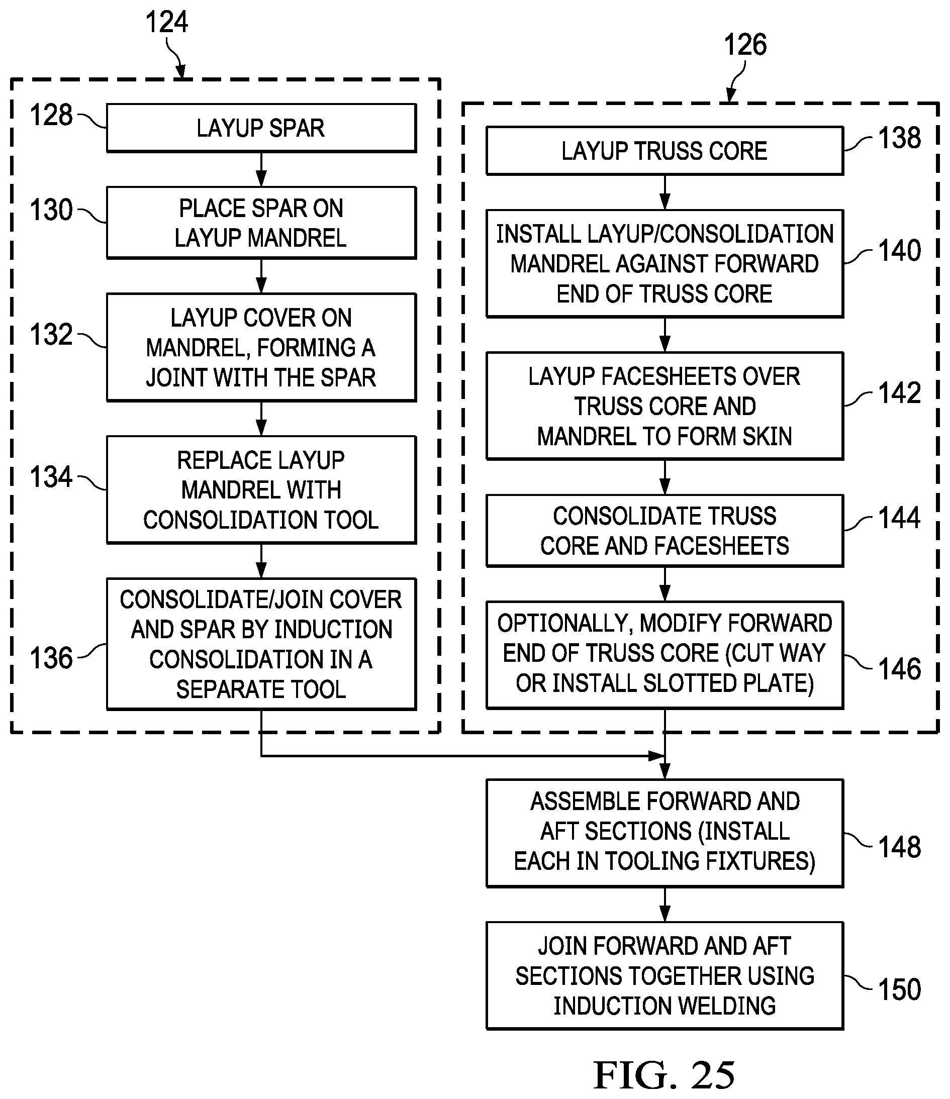 Patent US12157572 Figure 13 – Method of making a control surface