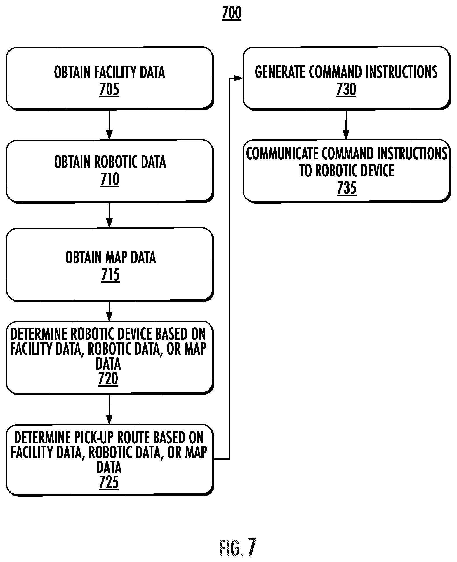 Patent US12157580 Figure 7 – Systems and methods for transferring aircraft