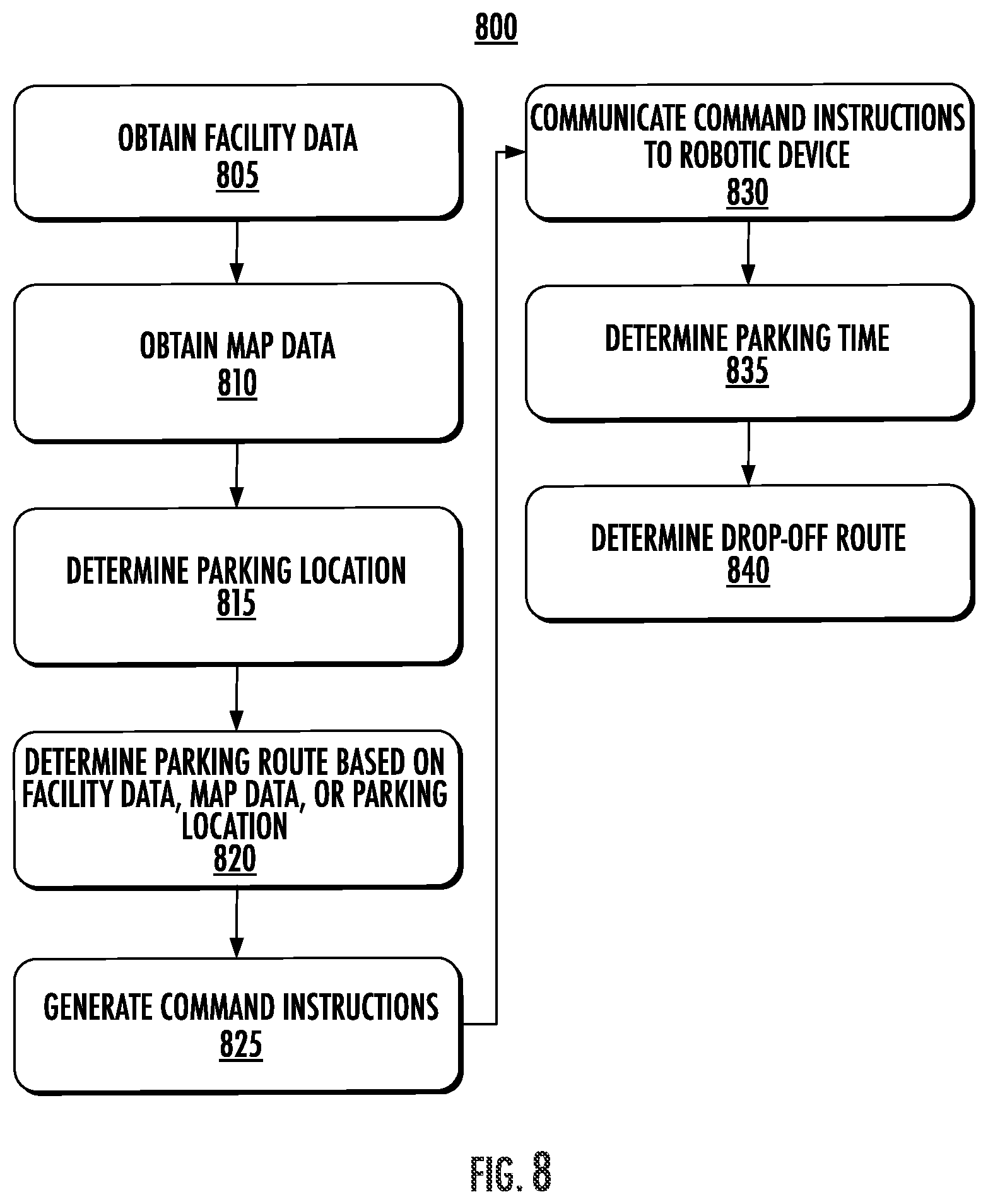Patent US12157580 Figure 8 – Systems and methods for transferring aircraft
