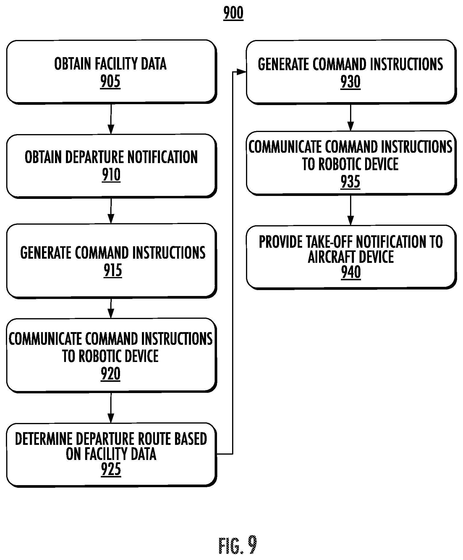 Patent US12157580 Figure 9 – Systems and methods for transferring aircraft