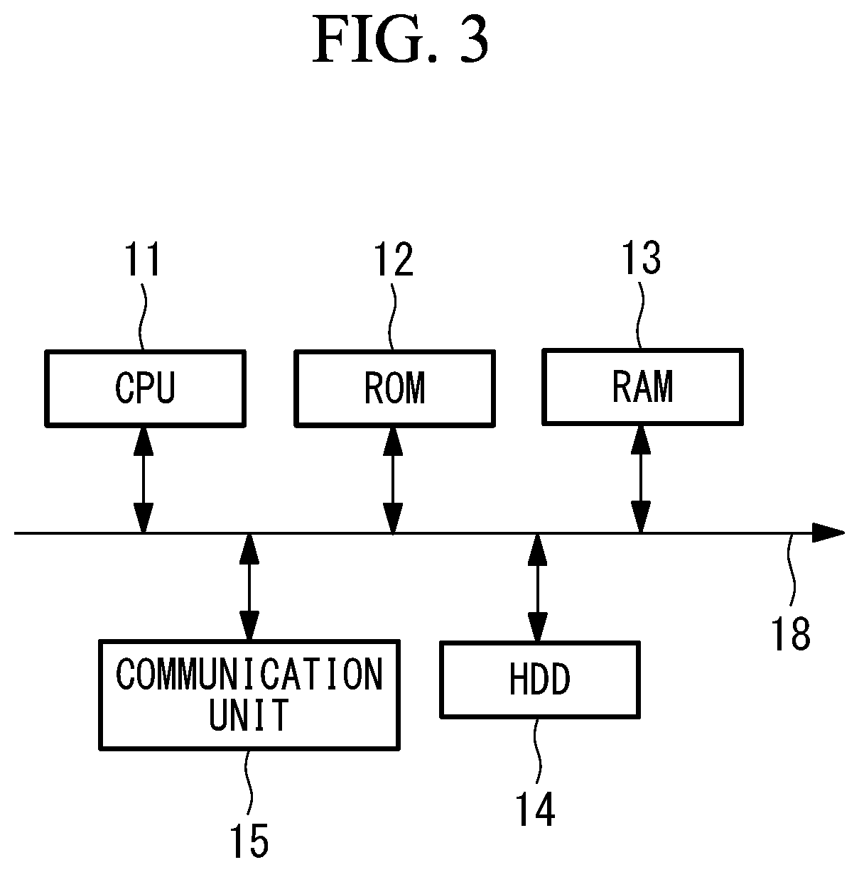 Patent US12157582 Figure 3 – Observation control device and spacecraft, observation control method, and observation control program