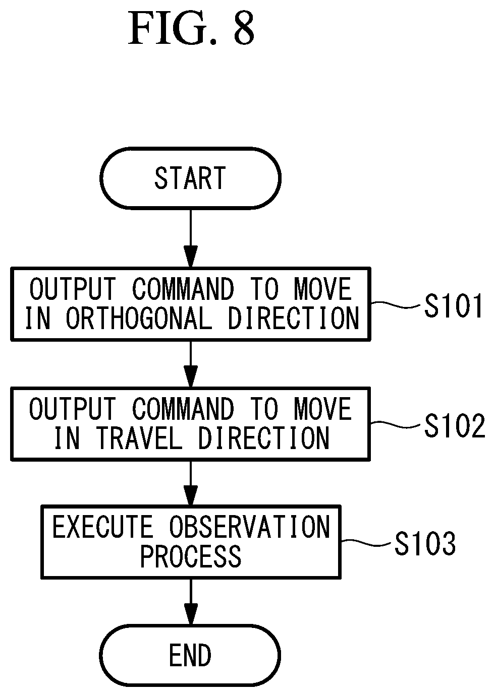 Patent US12157582 Figure 8 – Observation control device and spacecraft, observation control method, and observation control program