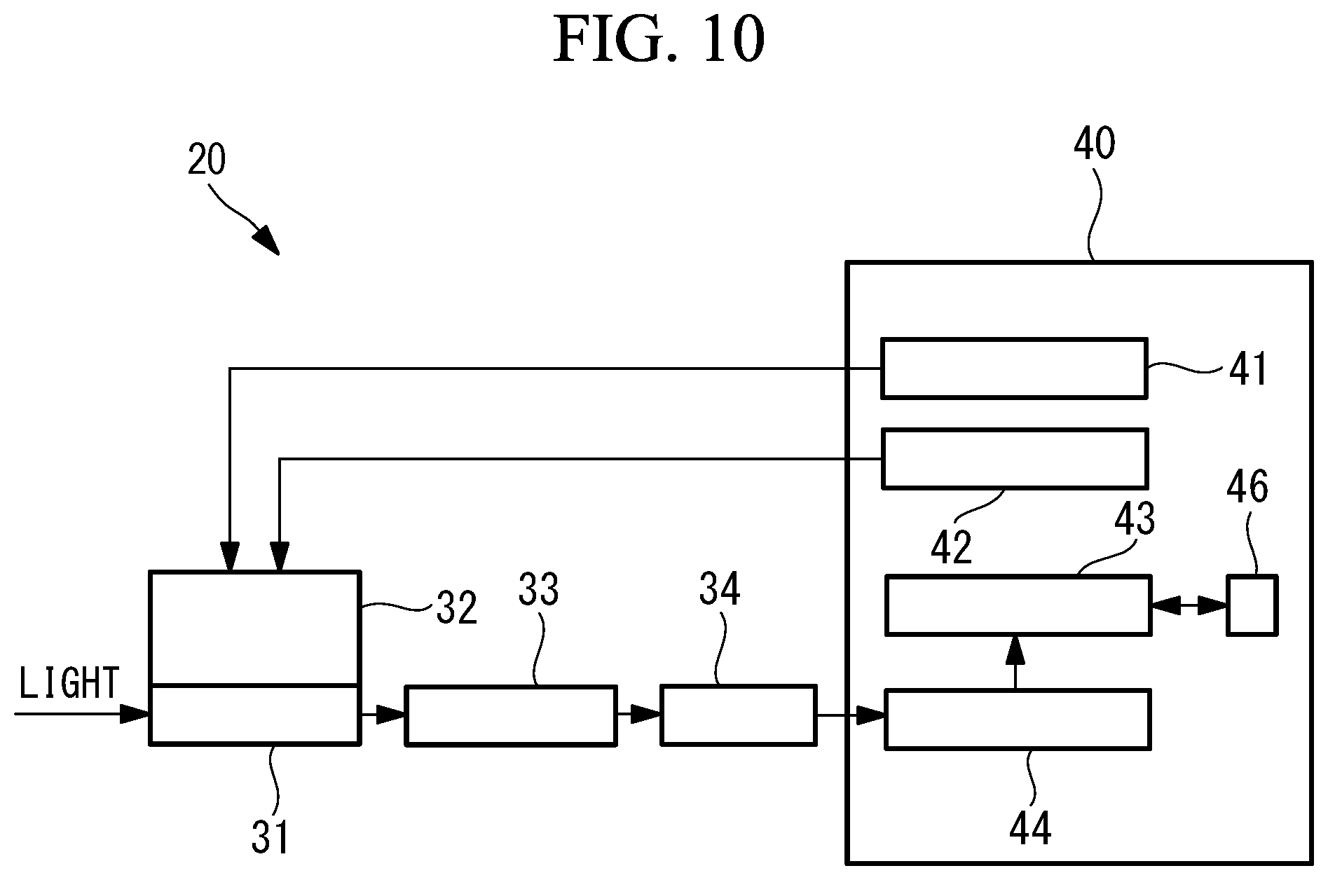 Patent US12157582 Figure 10 – Observation control device and spacecraft, observation control method, and observation control program