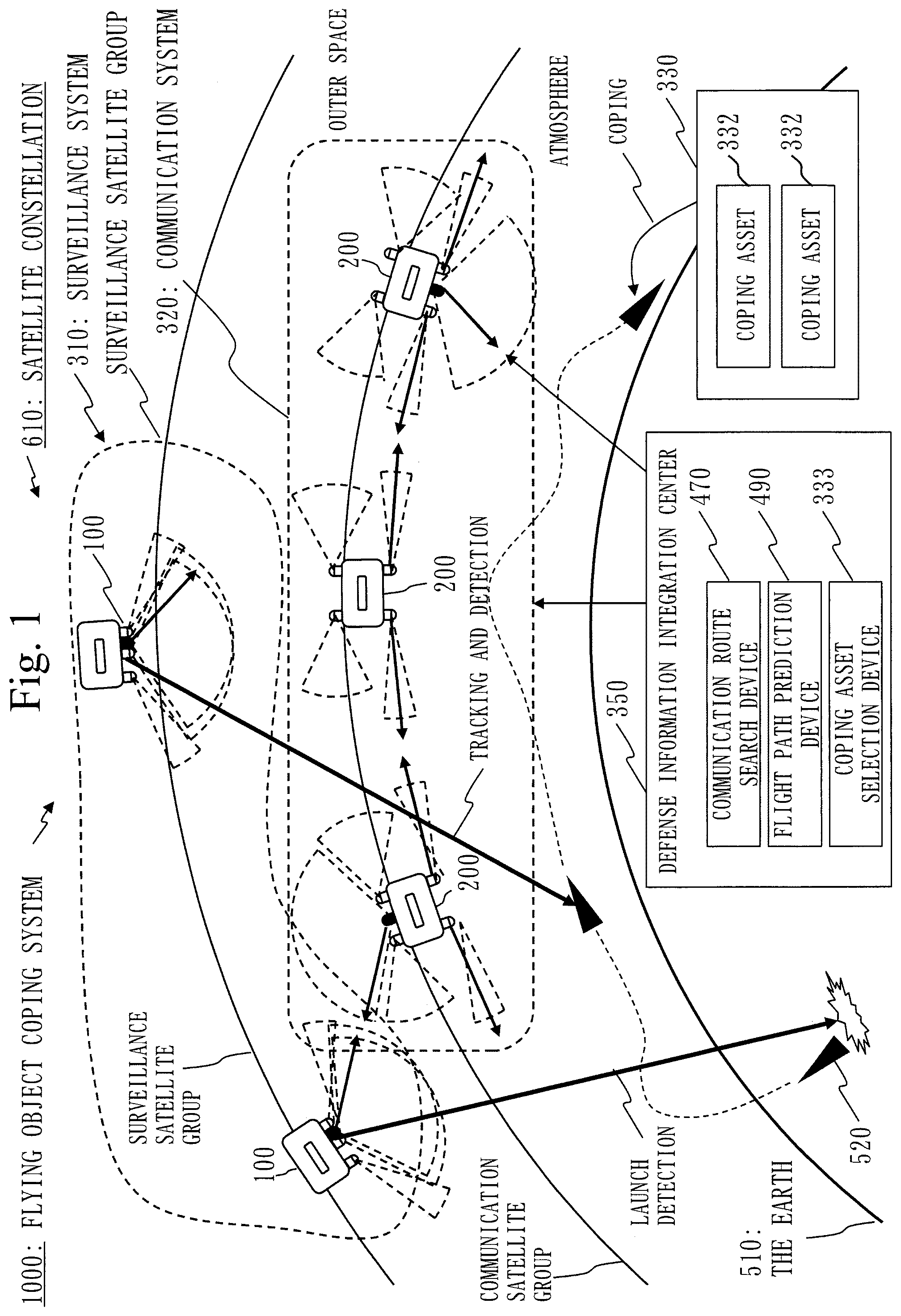 Patent US12157583 — Flying object coping system, defense information integration center, communication route search device, and flight path prediction device — Figure 1