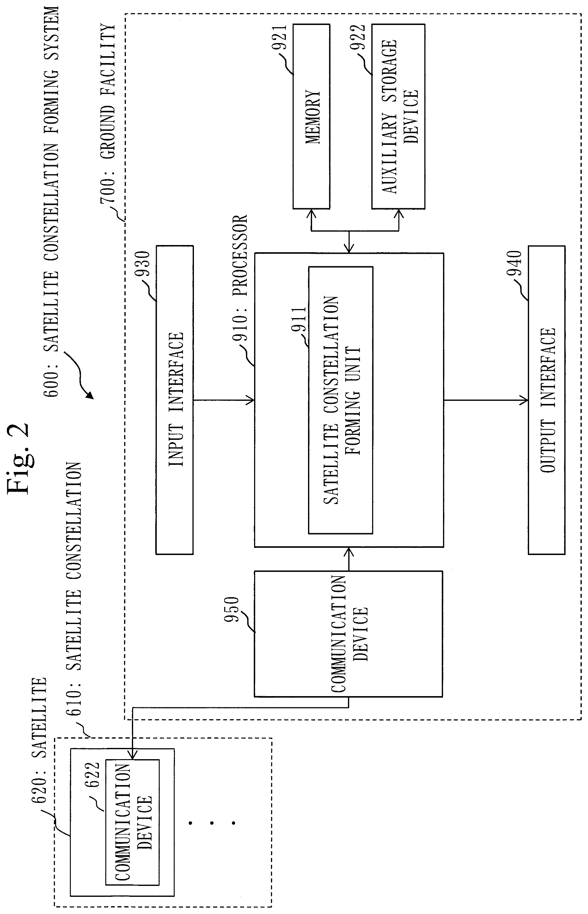 Patent US12157583 Figure 2 – Flying object coping system, defense information integration center, communication route search device, and flight path prediction device