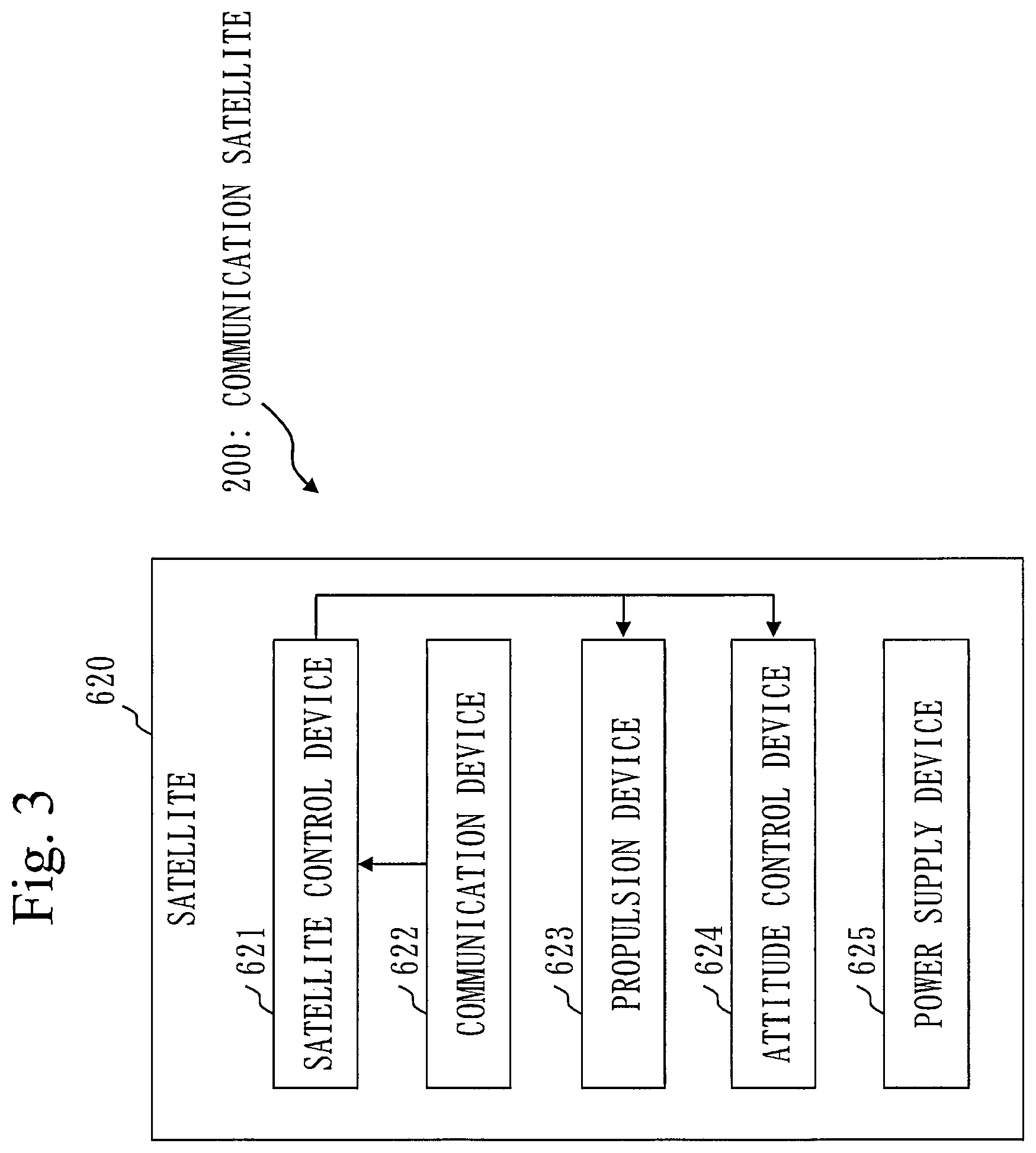 Patent US12157583 Figure 3 – Flying object coping system, defense information integration center, communication route search device, and flight path prediction device