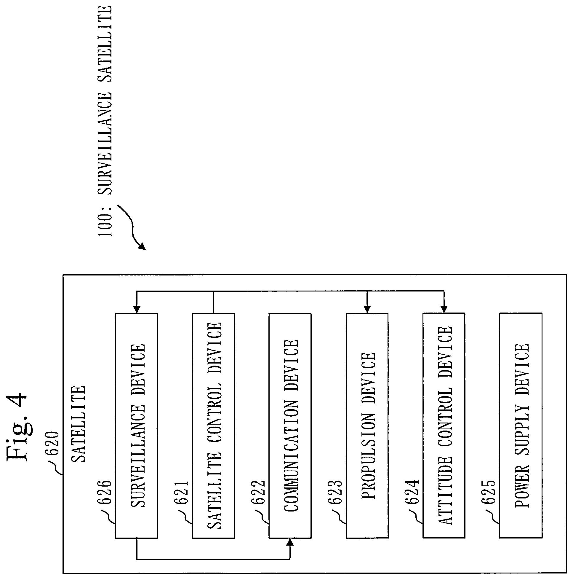 Patent US12157583 Figure 4 – Flying object coping system, defense information integration center, communication route search device, and flight path prediction device